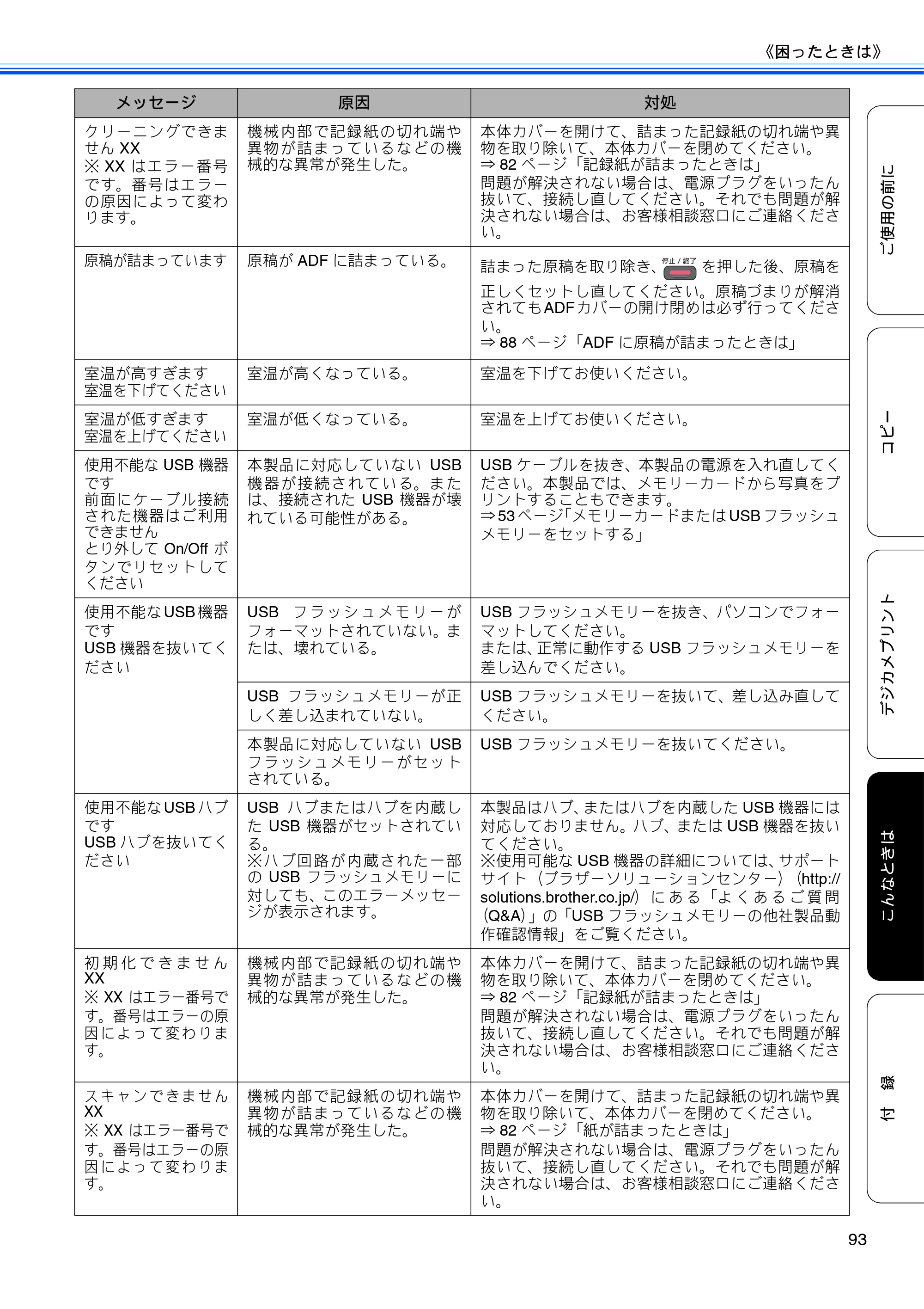 ブラザー DCP-J940N-B/W/ECO ユーザーズガイド ～基本編～ — 原本ページ — 95ページ