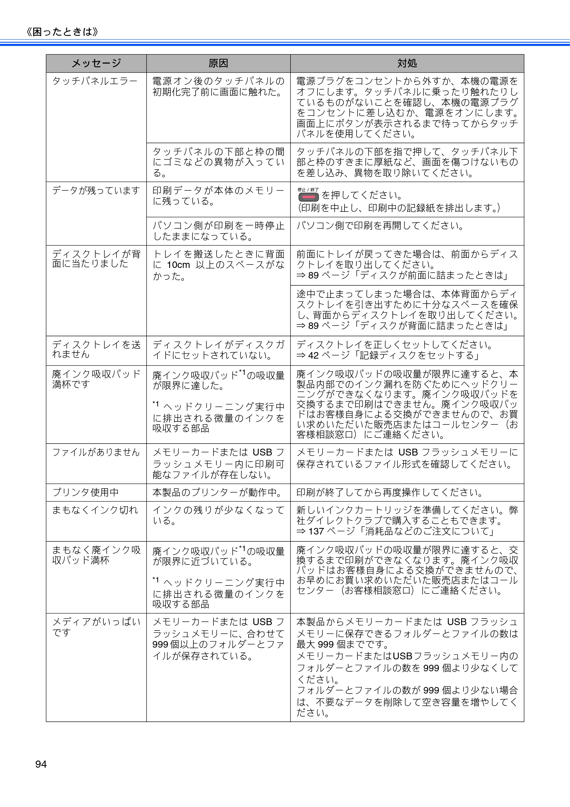 ブラザー DCP-J940N-B/W/ECO ユーザーズガイド ～基本編～ — 原本ページ — 96ページ