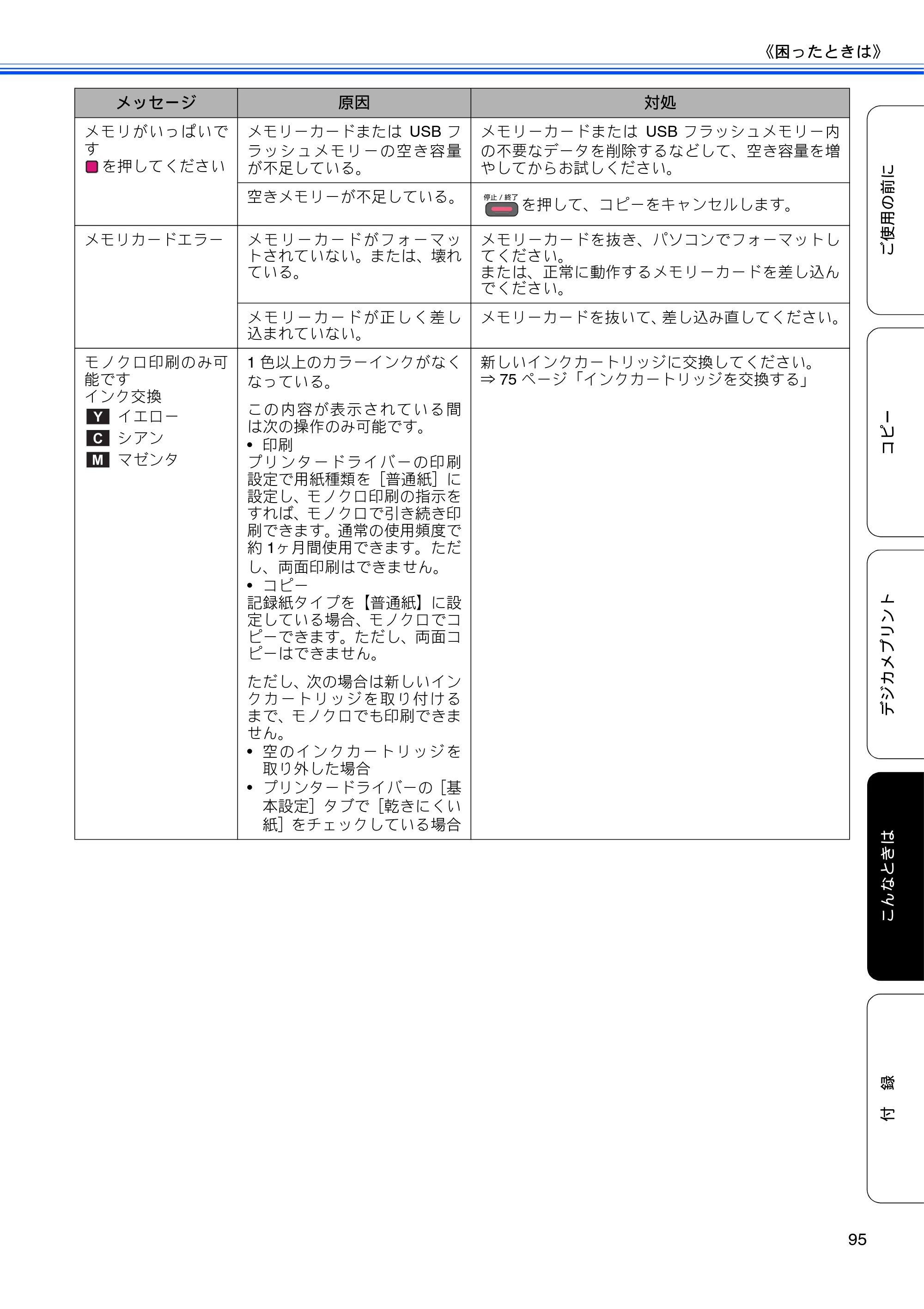 ブラザー DCP-J940N-B/W/ECO ユーザーズガイド ～基本編～ — 原本ページ — 97ページ