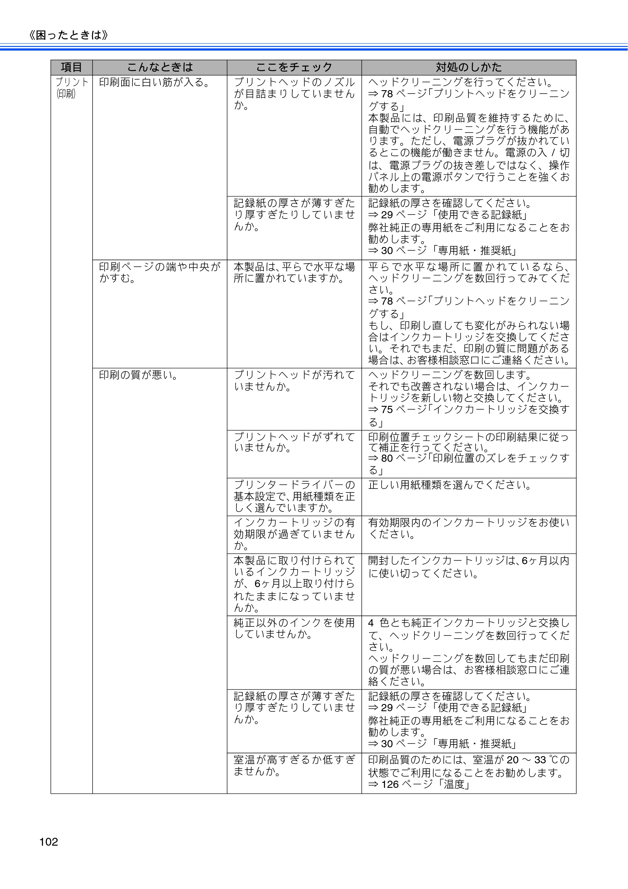 ブラザー DCP-J940N-B/W/ECO ユーザーズガイド ～基本編～ — 原本ページ — 104ページ