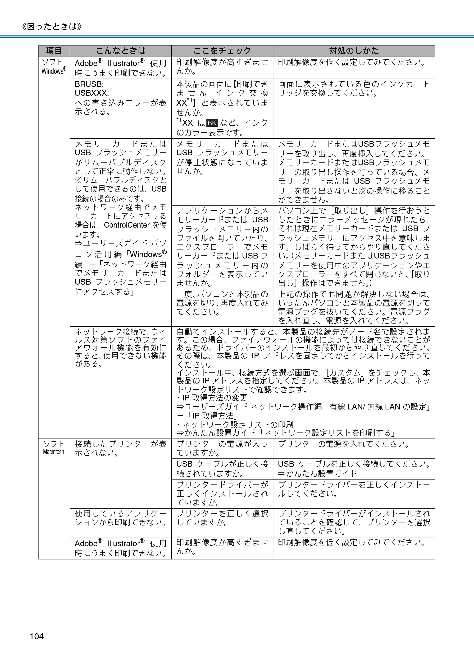 ブラザー DCP-J940N-B/W/ECO ユーザーズガイド ～基本編～ — 原本ページ — 106ページ