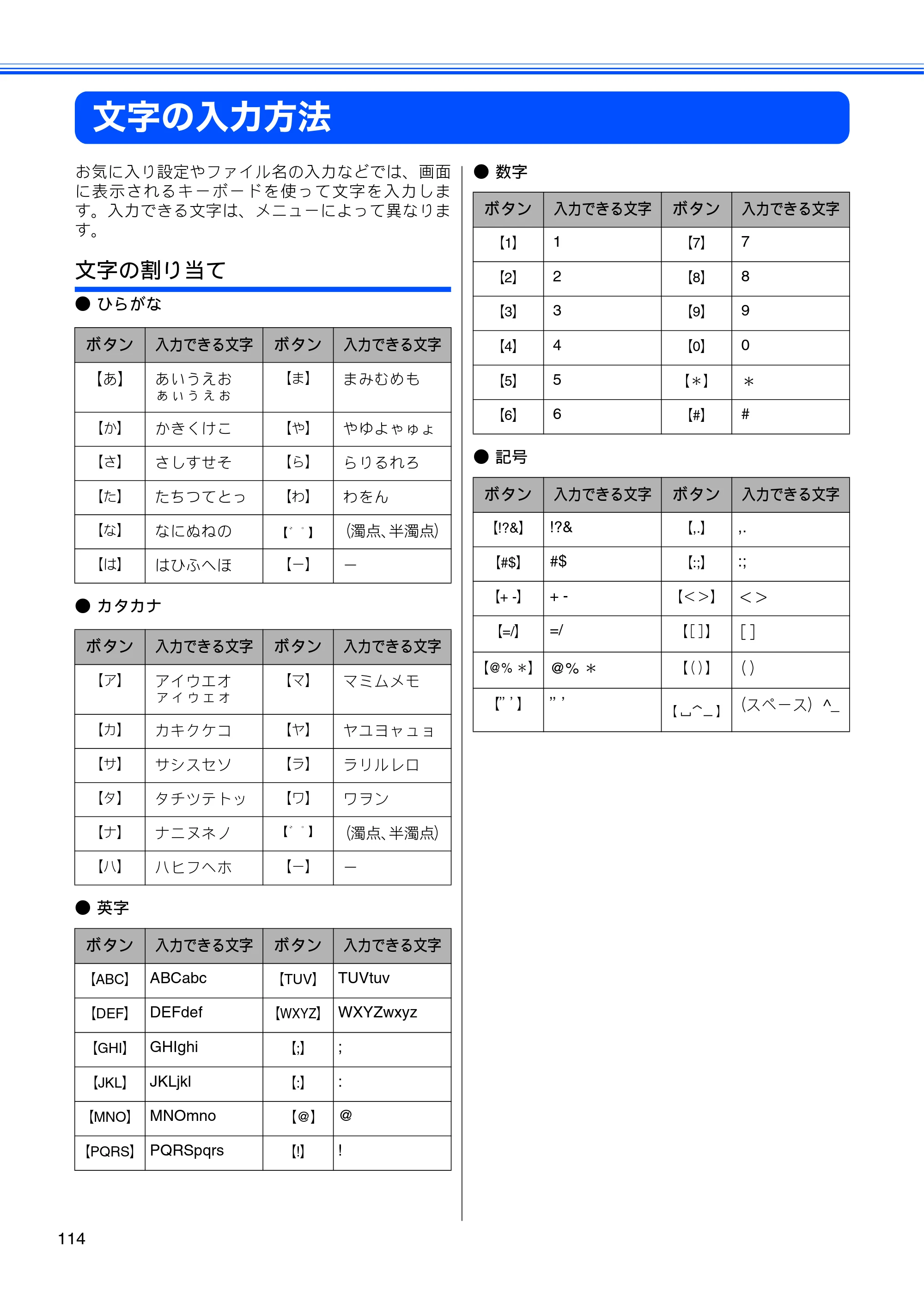ブラザー DCP-J940N-B/W/ECO ユーザーズガイド ～基本編～ — 文字の入力方法 — 原本ページ — 116ページ