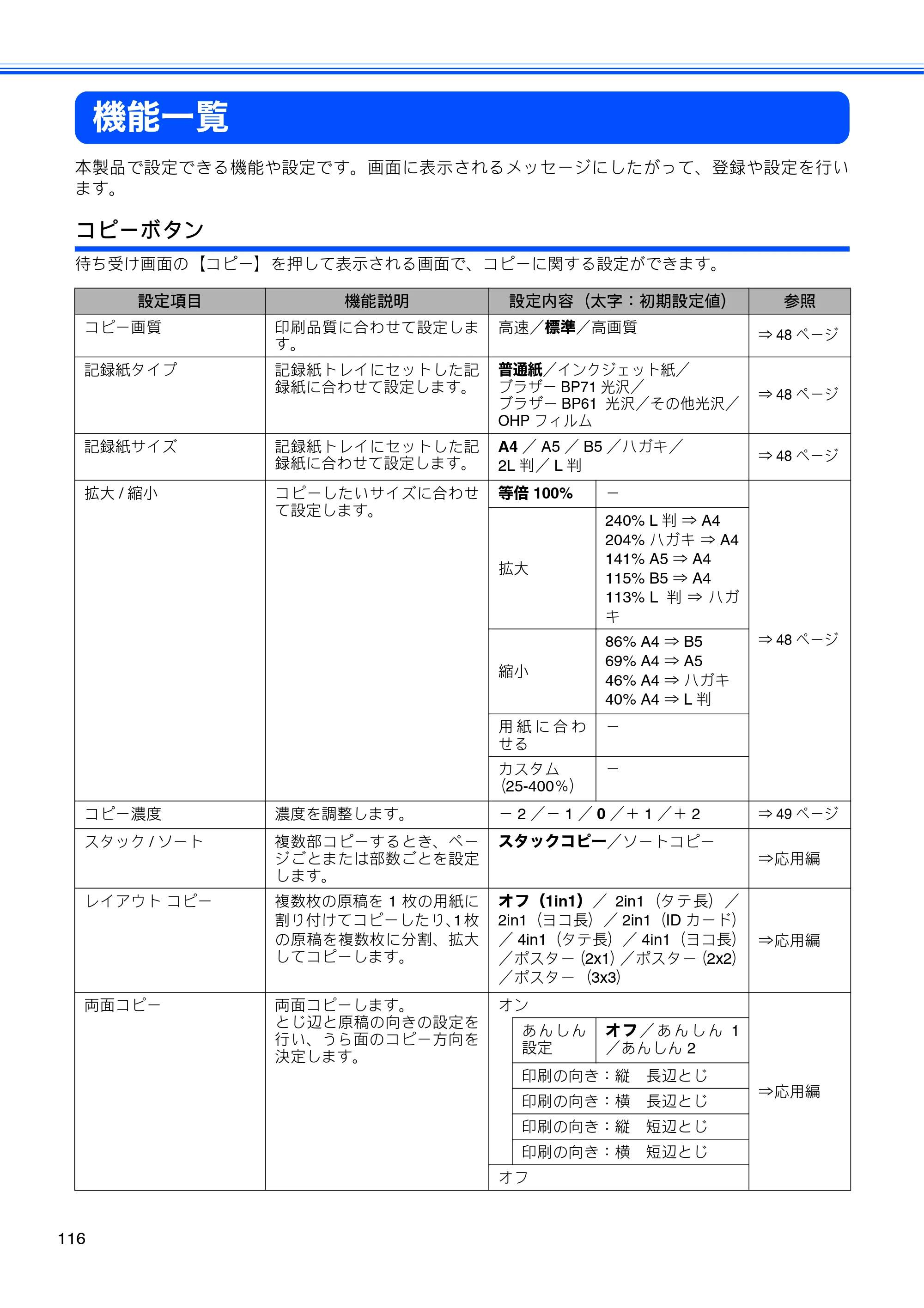 ブラザー DCP-J940N-B/W/ECO ユーザーズガイド ～基本編～ — 機能一覧 — 原本ページ — 118ページ