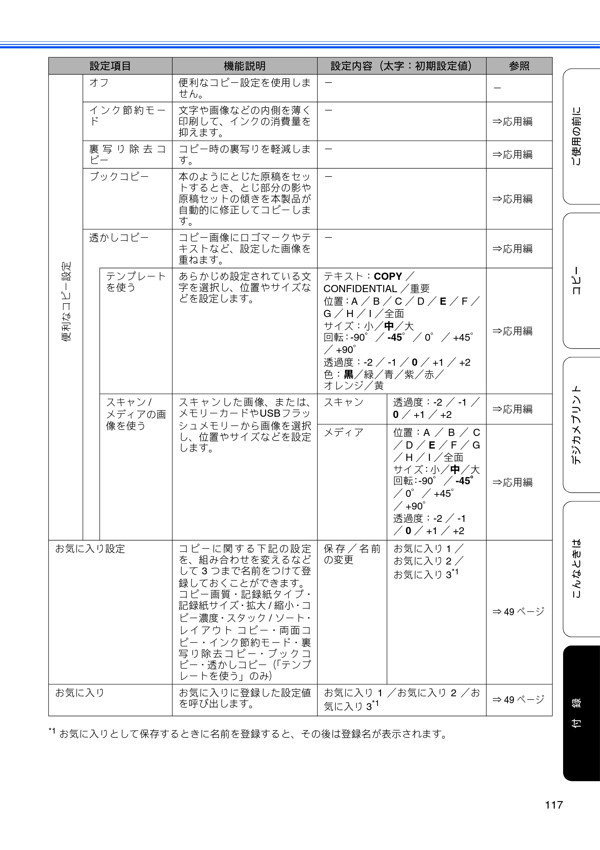ブラザー DCP-J940N-B/W/ECO ユーザーズガイド ～基本編～ — 原本ページ — 119ページ