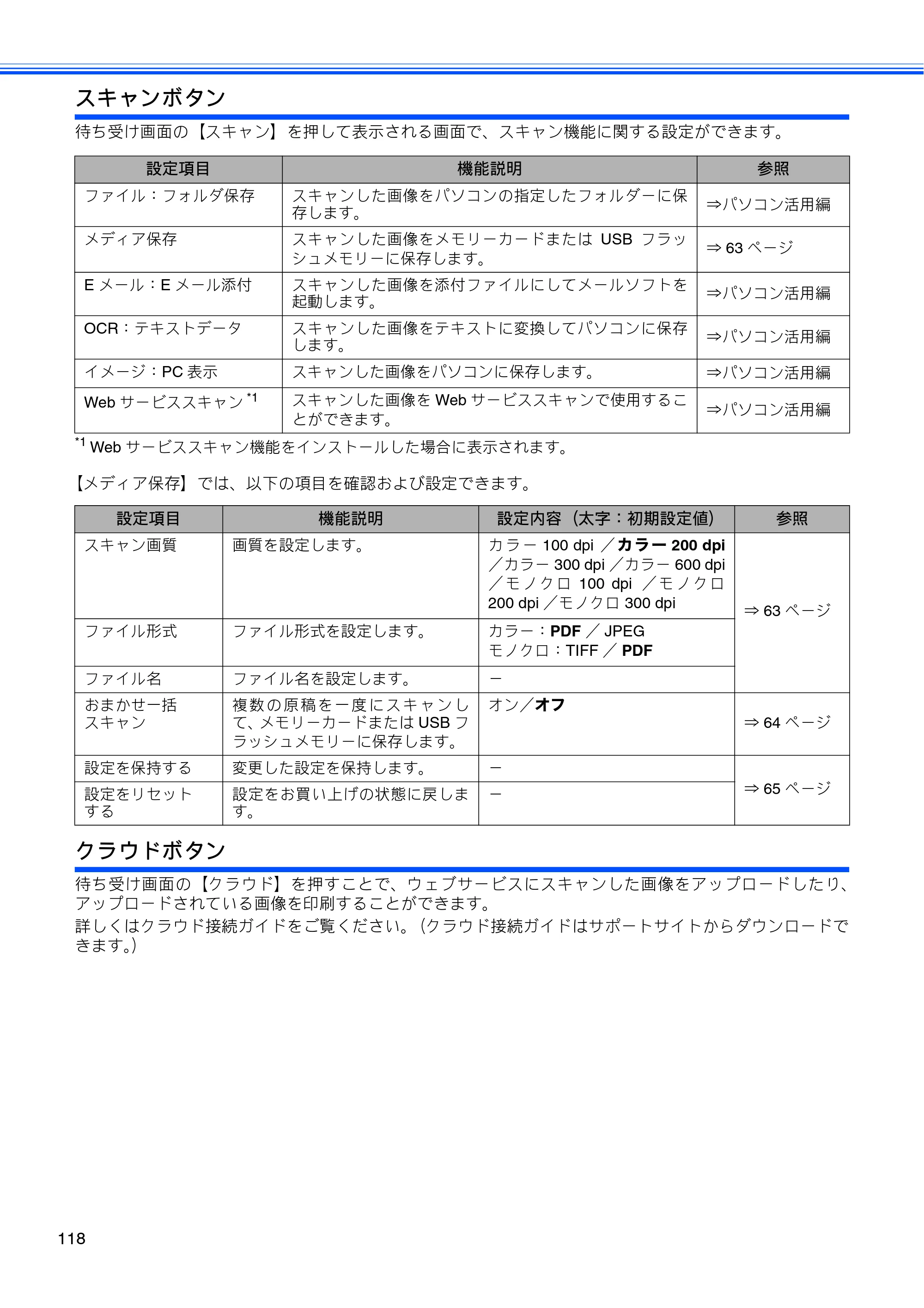 ブラザー DCP-J940N-B/W/ECO ユーザーズガイド ～基本編～ — 原本ページ — 120ページ