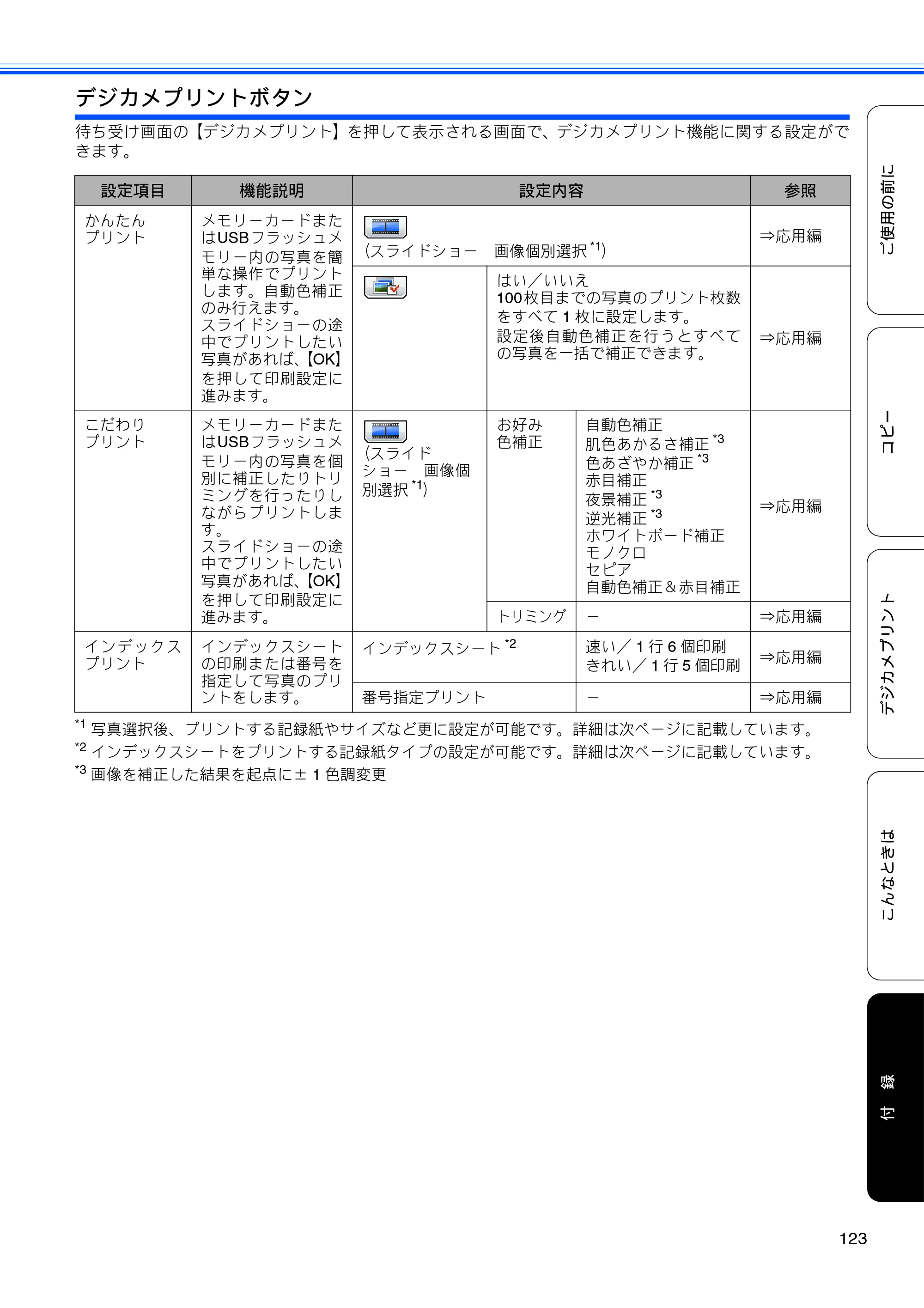 ブラザー DCP-J940N-B/W/ECO ユーザーズガイド ～基本編～ — 原本ページ — 125ページ