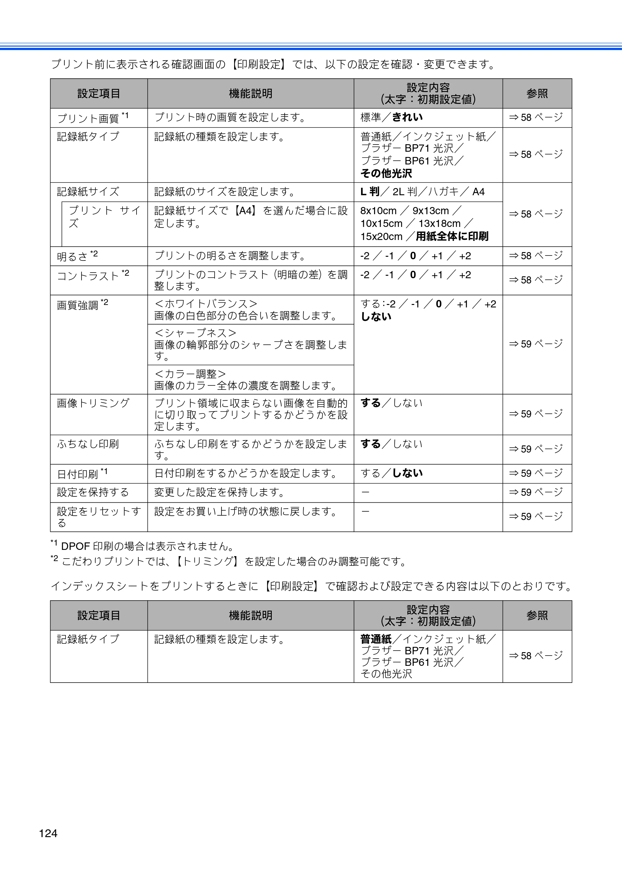 ブラザー DCP-J940N-B/W/ECO ユーザーズガイド ～基本編～ — 原本ページ — 126ページ