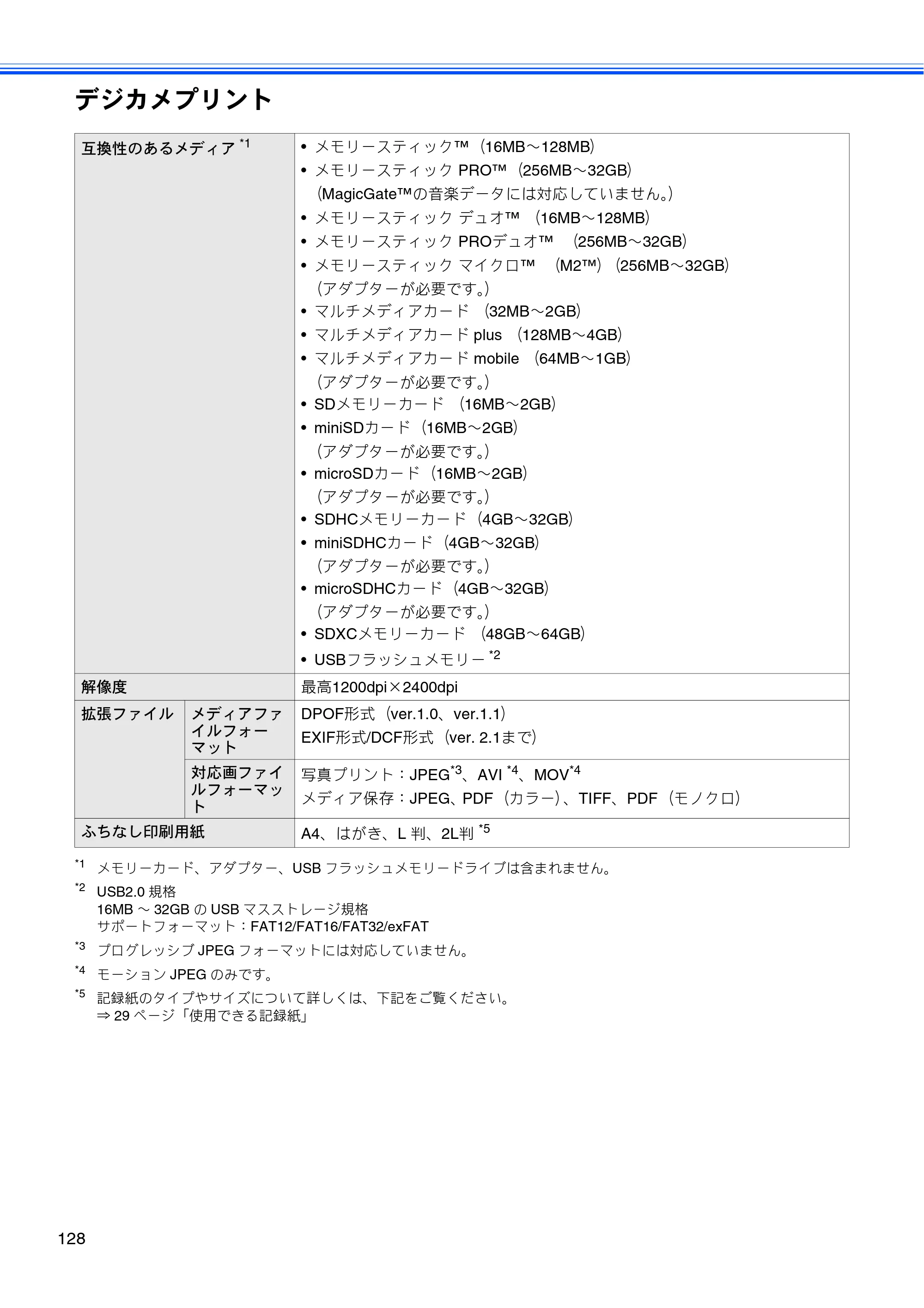ブラザー DCP-J940N-B/W/ECO ユーザーズガイド ～基本編～ — 原本ページ — 130ページ