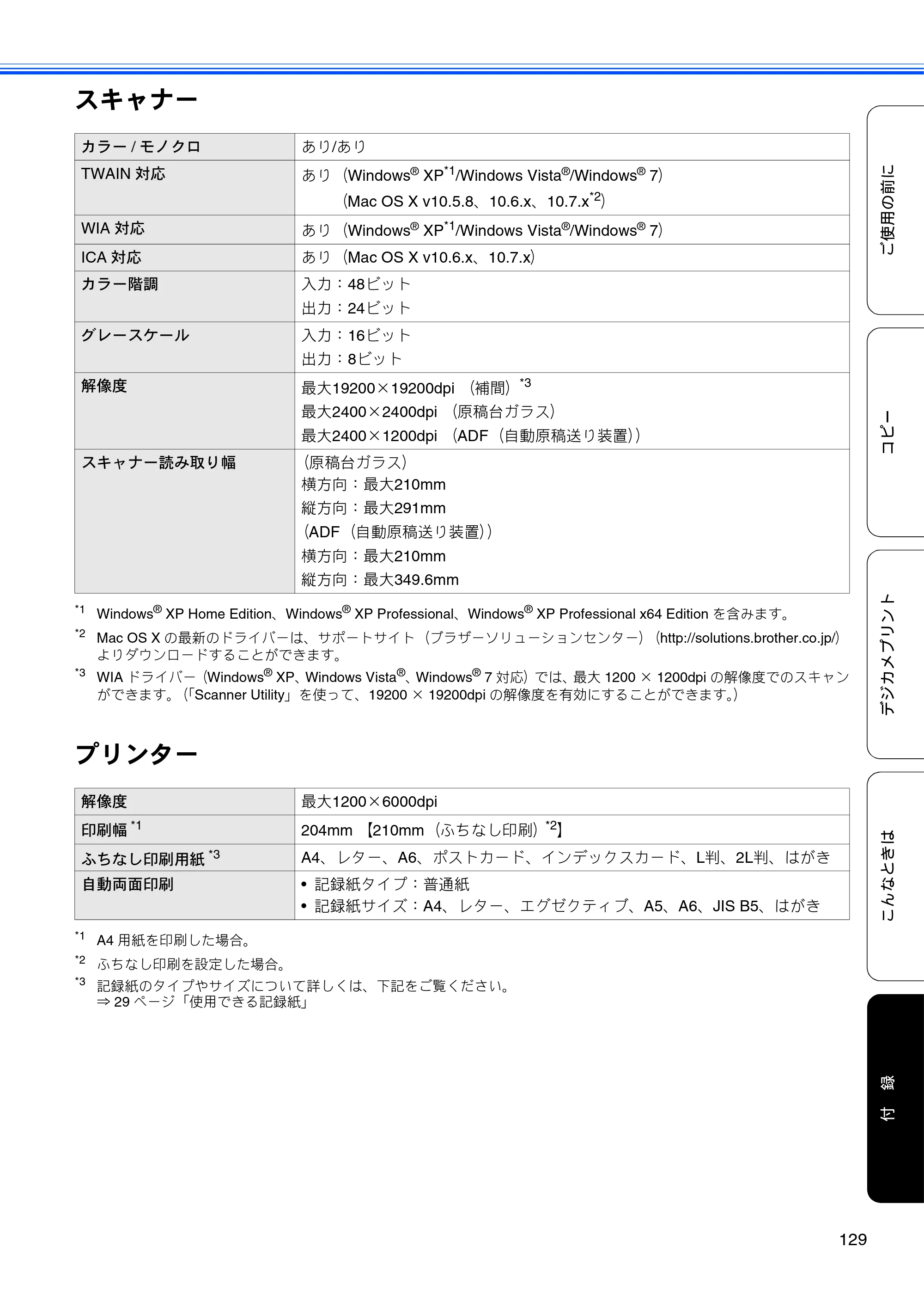 ブラザー DCP-J940N-B/W/ECO ユーザーズガイド ～基本編～ — 原本ページ — 131ページ