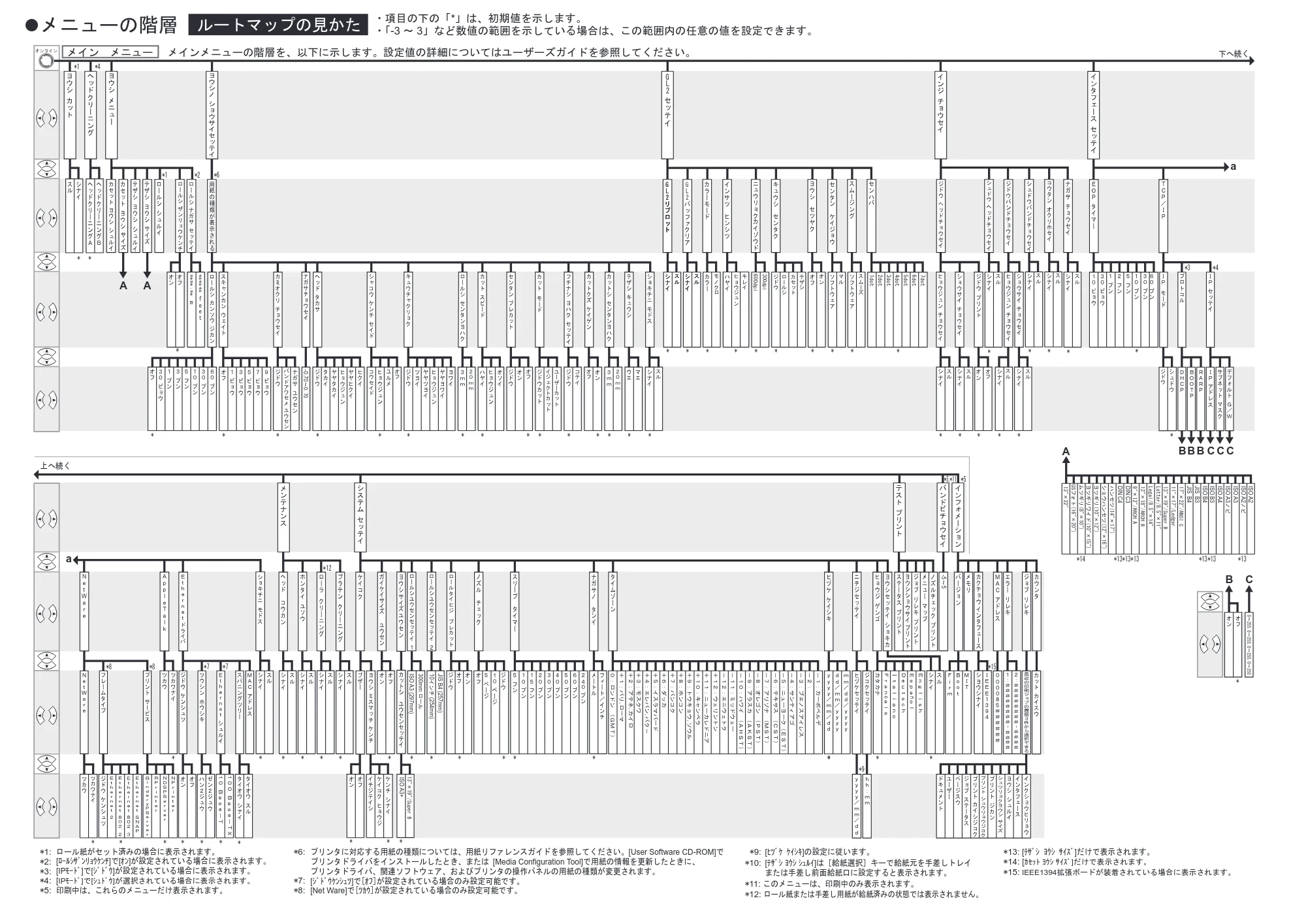 キヤノン iPF510/5100 メニュールートマップ （PDF形式／0.76Mバイト） — 原本ページ — 2ページ