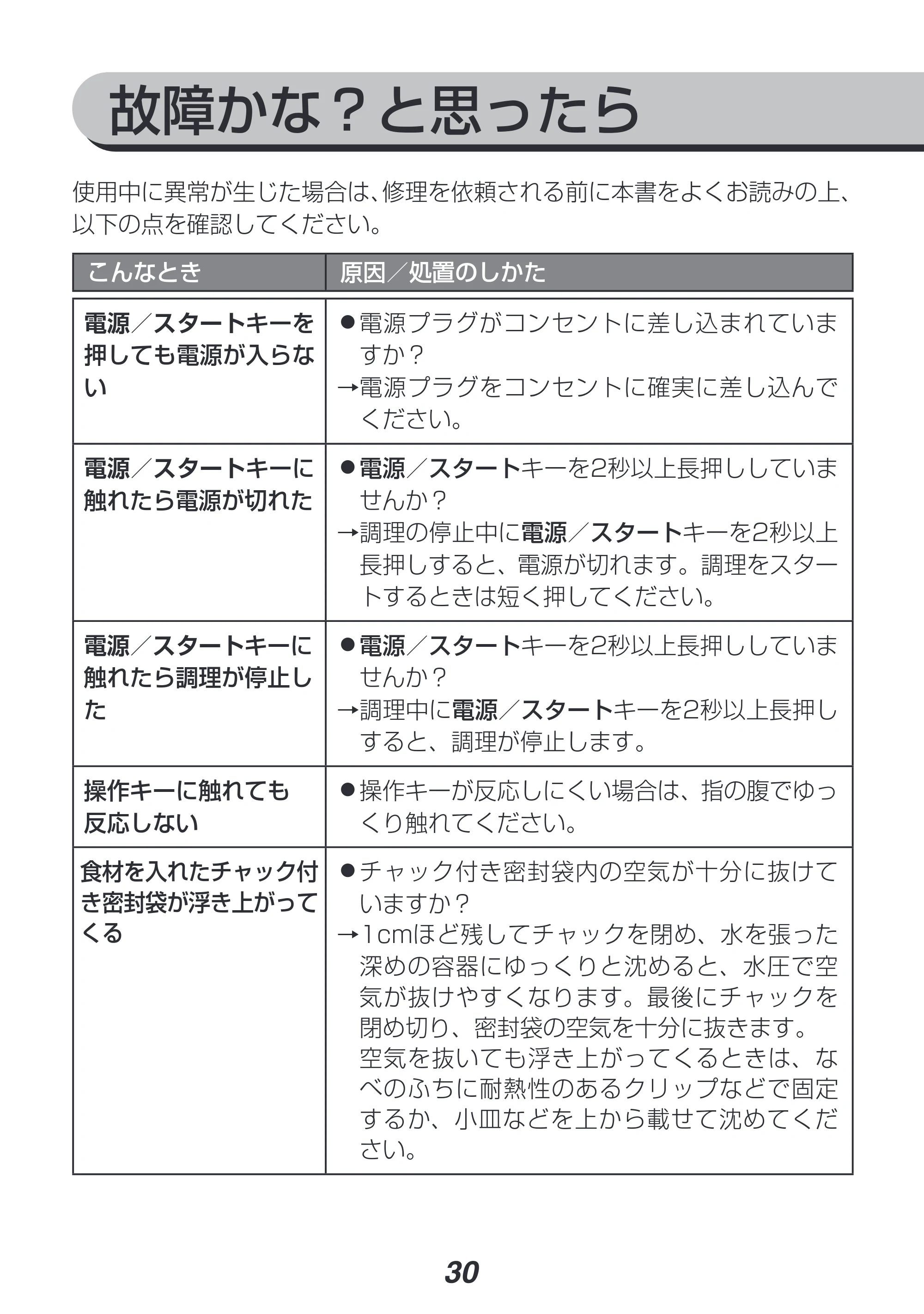 アイリスオーヤマ LTC-02 取扱説明書 — 原本ページ — 30ページ
