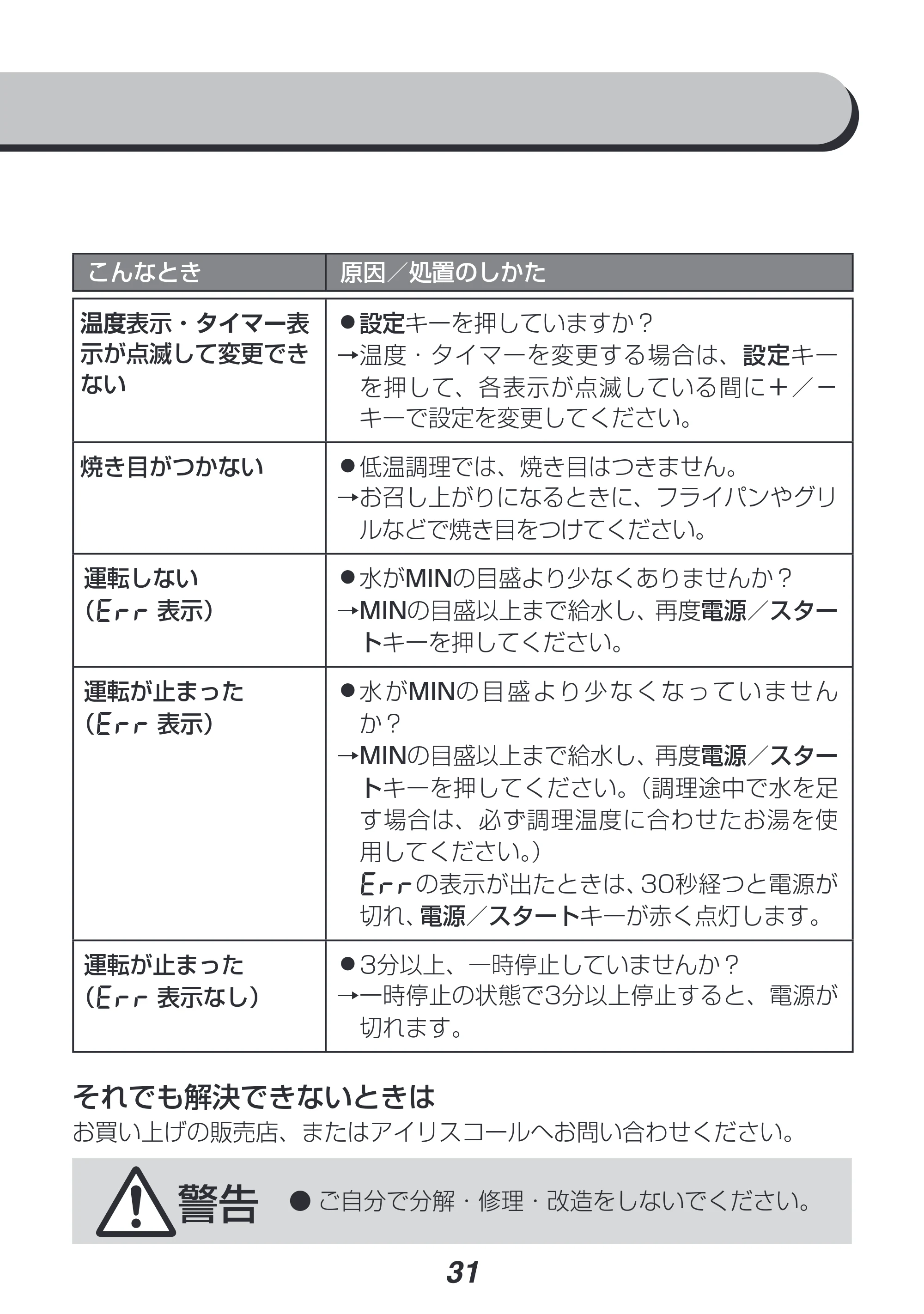 アイリスオーヤマ LTC-02 取扱説明書 — 原本ページ — 31ページ