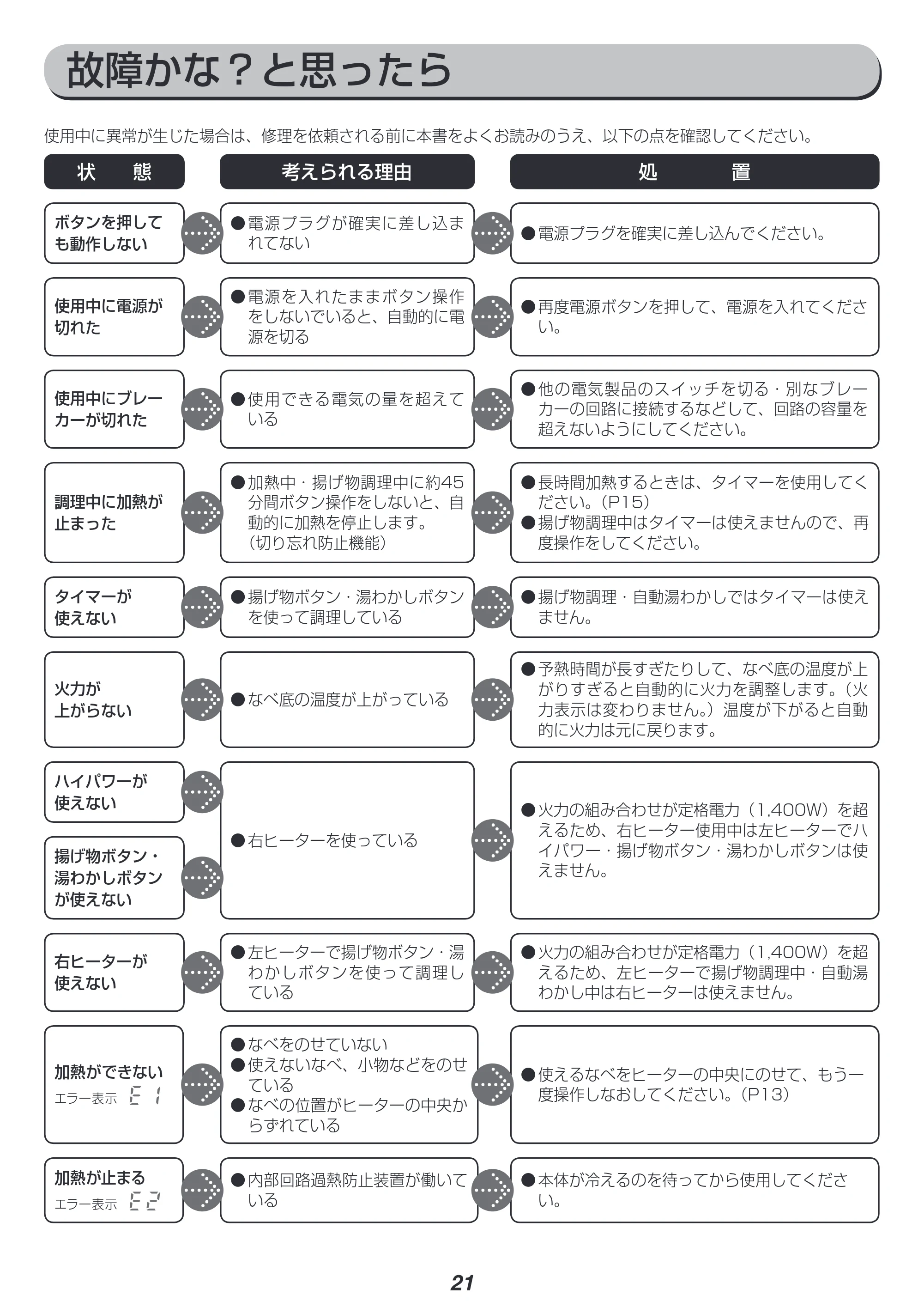 アイリスオーヤマ IHK-W1S 取扱説明書 — 原本ページ — 21ページ