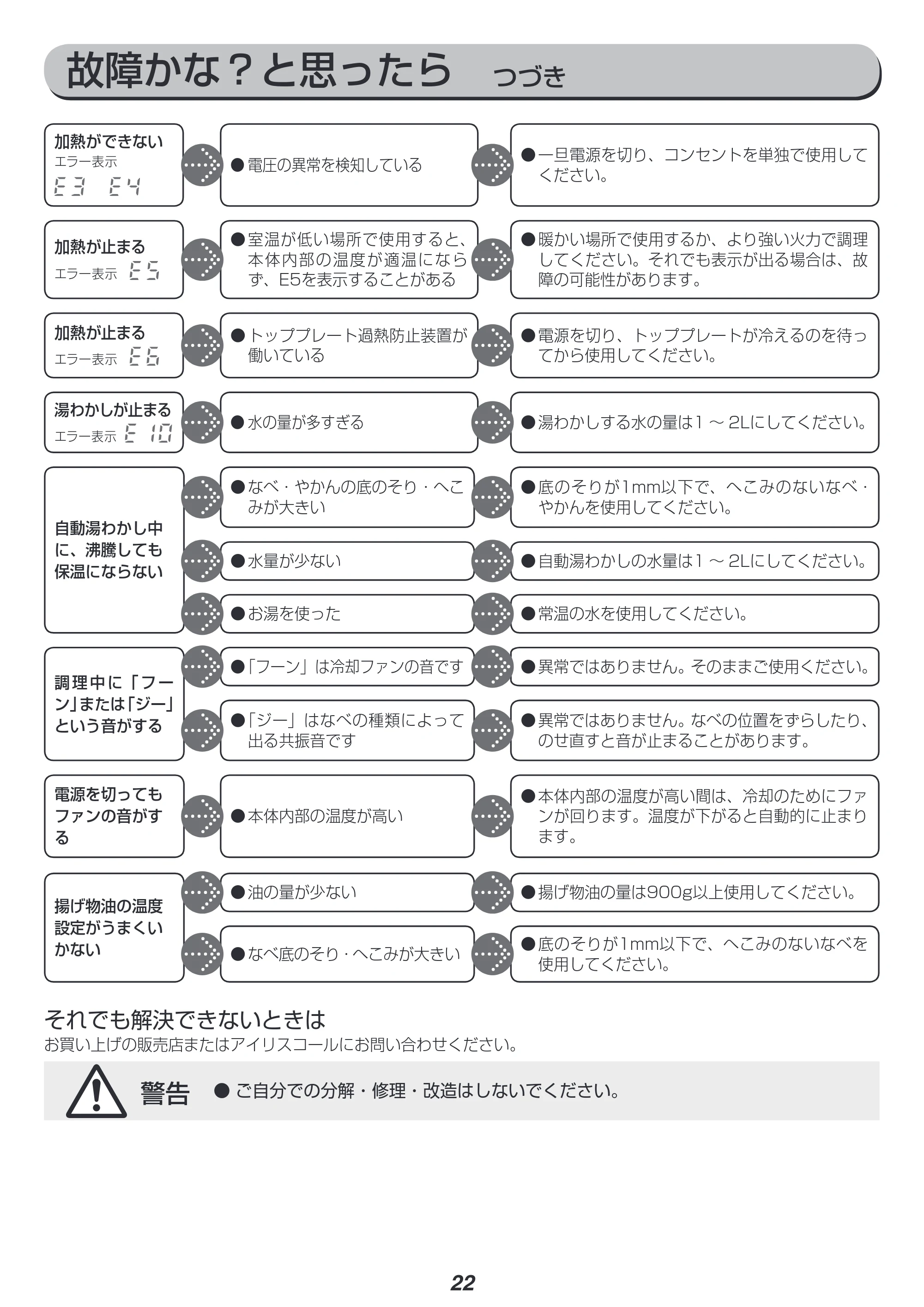 アイリスオーヤマ IHK-W1S 取扱説明書 — 原本ページ — 22ページ