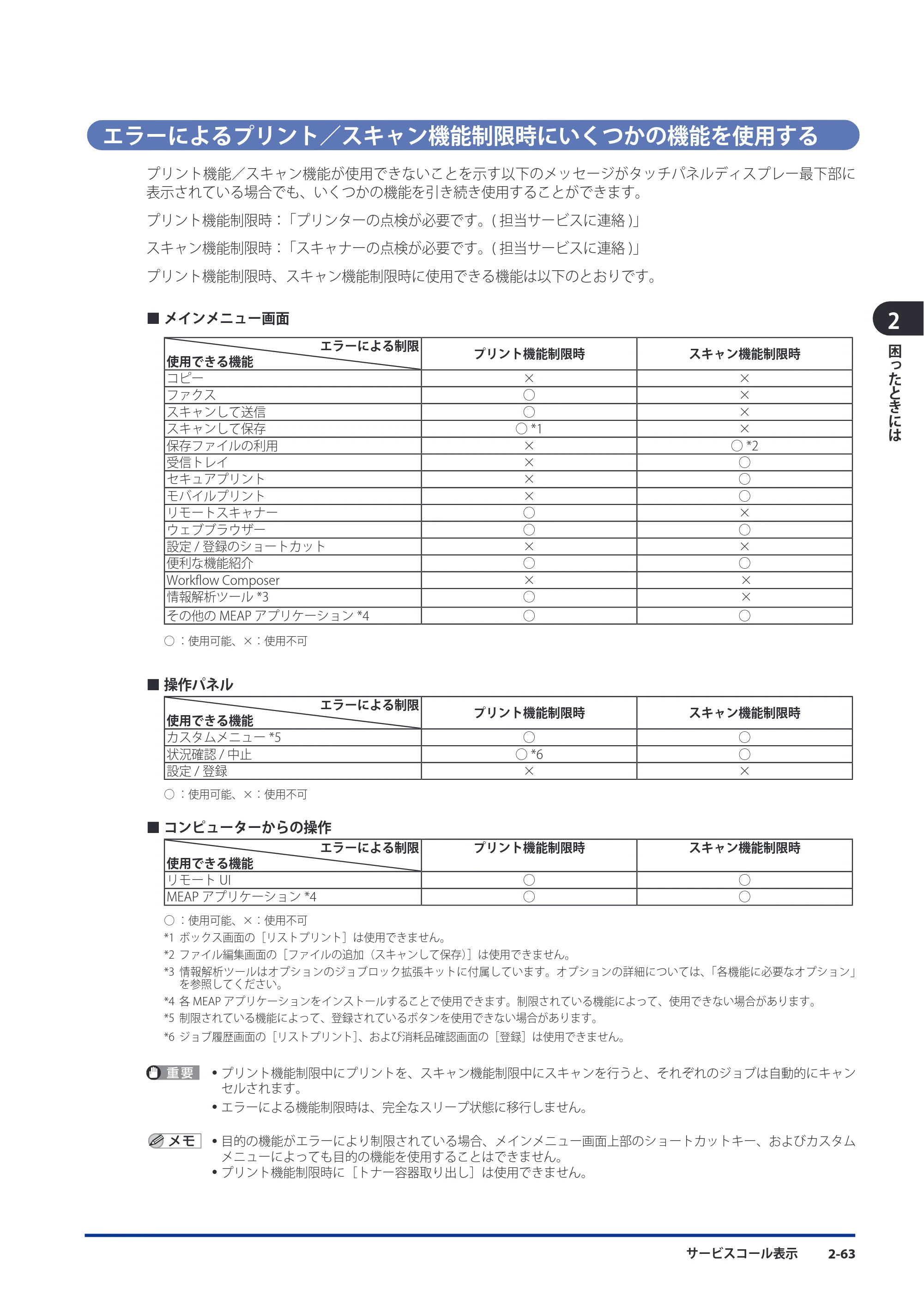 キヤノン imageRUNNER ADVANCE C5051F/C5051F-R/C5051/C5045F/C5045/C5035F/C5035F-R/C5035/C5030F/C5030 メンテナンスガイド 2010年11月15日更新 （PDF形式／16.39Mバイト） — エラーによるプリント／スキャン機能制限時にいくつかの機能を使用する — 原本ページ — 115ページ