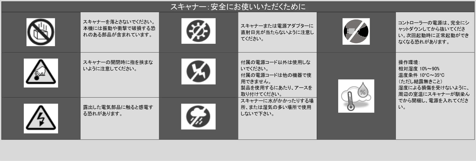 キヤノン TZ-32000 SmartWorks MFP6(ver.6.3) PDF版ヘルプ 2024年10月2日掲載 (PDF形式/7.17Mバイト) — スキャナー:安全にお使いいただくために — 原本ページ — 7ページ