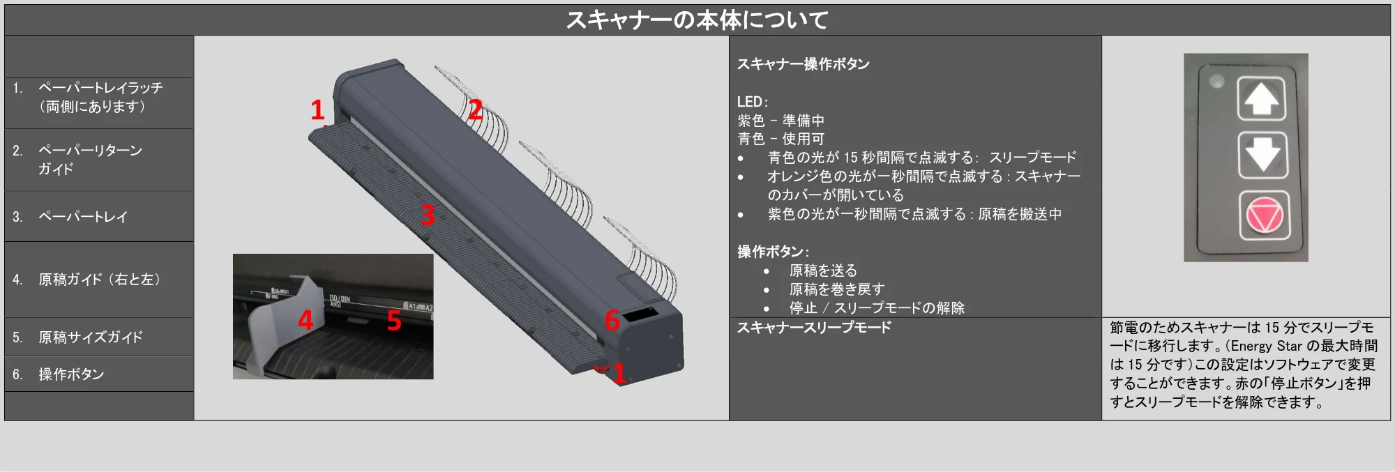 キヤノン TZ-32000 SmartWorks MFP6(ver.6.3) PDF版ヘルプ 2024年10月2日掲載 (PDF形式/7.17Mバイト) — スキャナーの本体について — 原本ページ — 8ページ