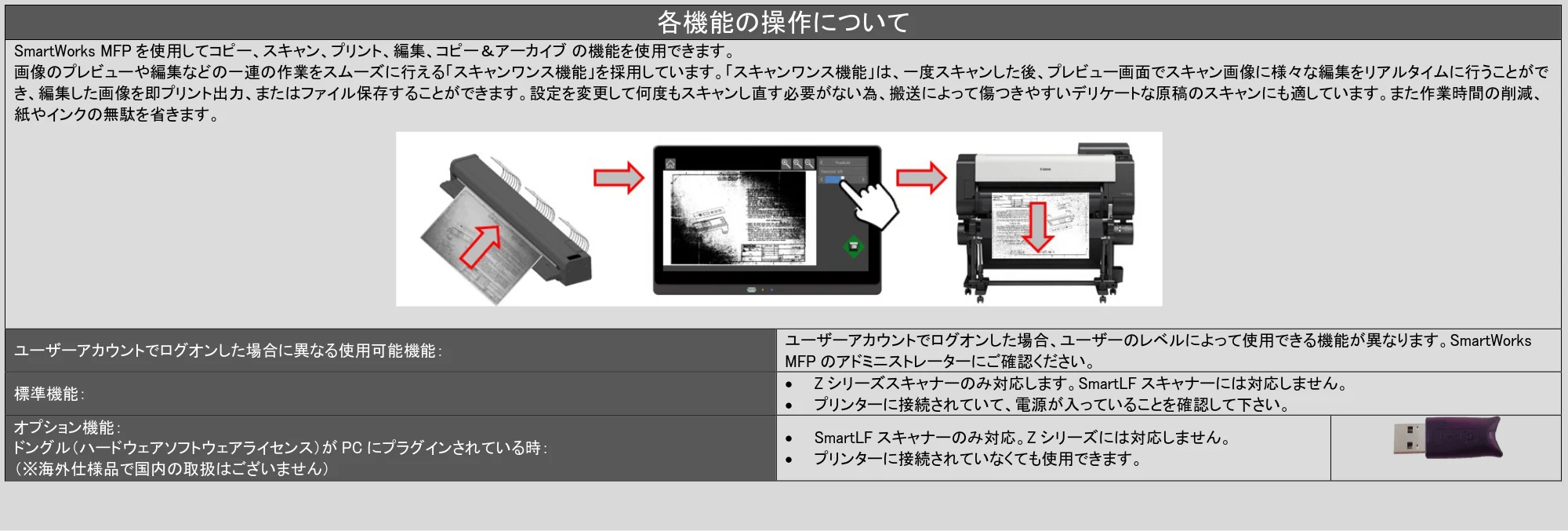 キヤノン TZ-32000 SmartWorks MFP6(ver.6.3) PDF版ヘルプ 2024年10月2日掲載 (PDF形式/7.17Mバイト) — 各機能の操作について — 原本ページ — 11ページ