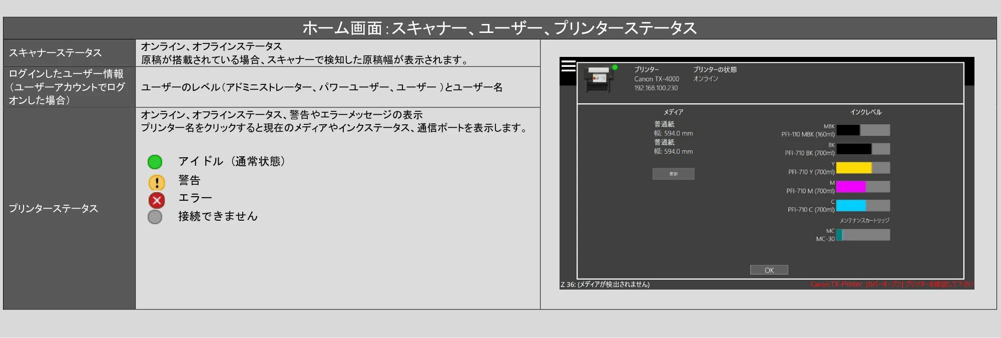 キヤノン TZ-32000 SmartWorks MFP6(ver.6.3) PDF版ヘルプ 2024年10月2日掲載 (PDF形式/7.17Mバイト) — ホーム画面:スキャナー、ユーザー、プリンターステータス — 原本ページ — 13ページ