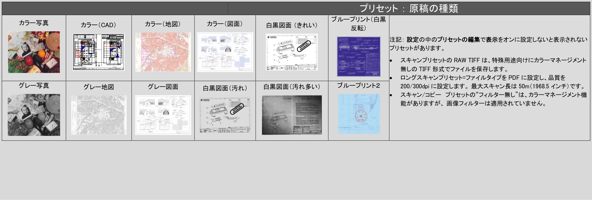 キヤノン TZ-32000 SmartWorks MFP6(ver.6.3) PDF版ヘルプ 2024年10月2日掲載 (PDF形式/7.17Mバイト) — プリセット : 原稿の種類 — 原本ページ — 16ページ