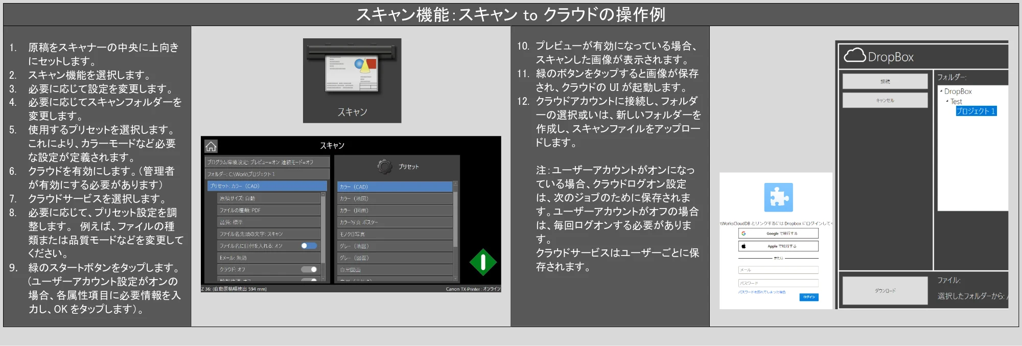 キヤノン TZ-32000 SmartWorks MFP6(ver.6.3) PDF版ヘルプ 2024年10月2日掲載 (PDF形式/7.17Mバイト) — スキャン機能:スキャン to クラウドの操作例 — 原本ページ — 23ページ