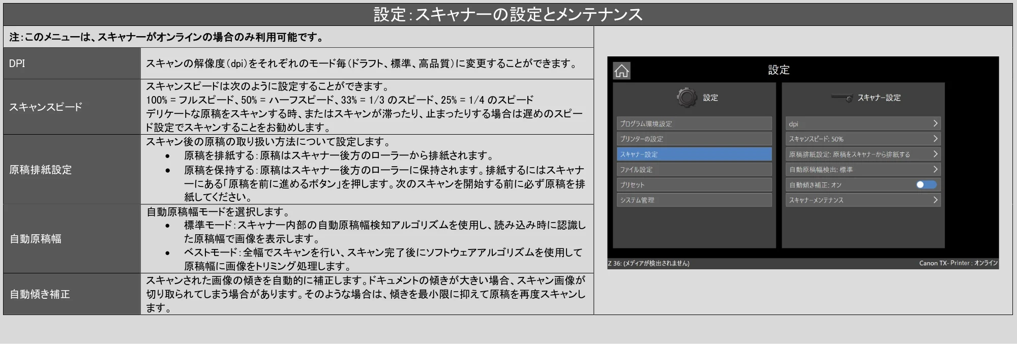 キヤノン TZ-32000 SmartWorks MFP6(ver.6.3) PDF版ヘルプ 2024年10月2日掲載 (PDF形式/7.17Mバイト) — 設定:スキャナーの設定とメンテナンス — 原本ページ — 52ページ