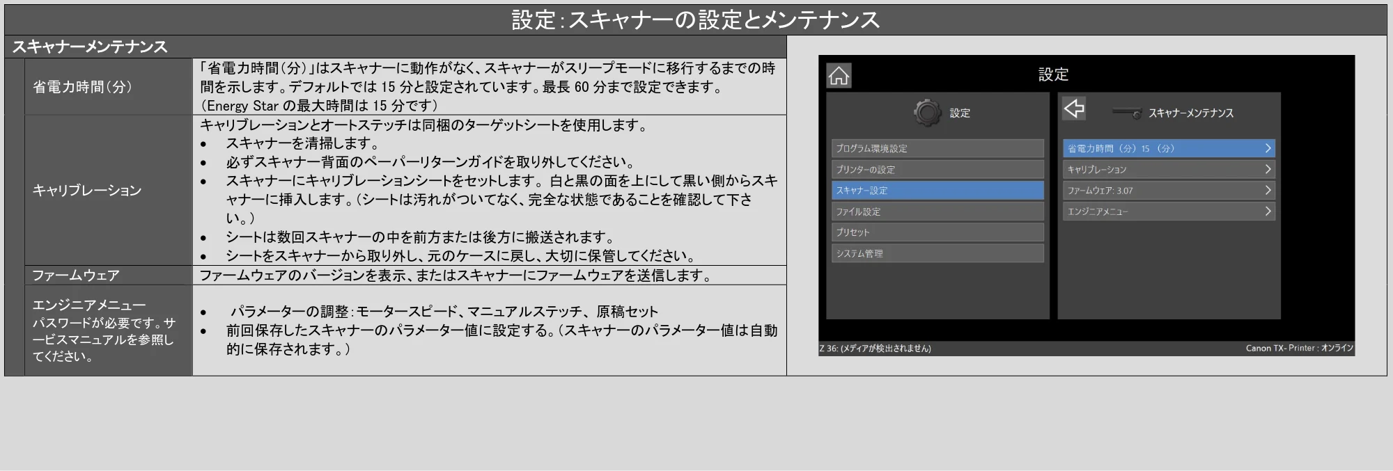 キヤノン TZ-32000 SmartWorks MFP6(ver.6.3) PDF版ヘルプ 2024年10月2日掲載 (PDF形式/7.17Mバイト) — 原本ページ — 53ページ