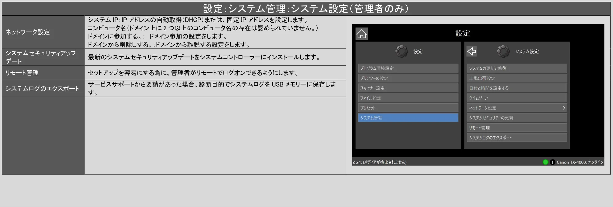 キヤノン TZ-32000 SmartWorks MFP6(ver.6.3) PDF版ヘルプ 2024年10月2日掲載 (PDF形式/7.17Mバイト) — 原本ページ — 62ページ