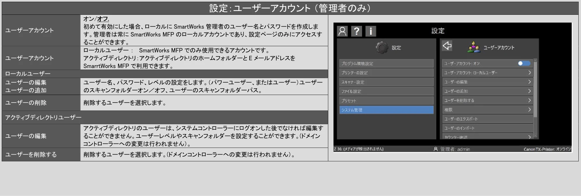 キヤノン TZ-32000 SmartWorks MFP6(ver.6.3) PDF版ヘルプ 2024年10月2日掲載 (PDF形式/7.17Mバイト) — 設定:ユーザーアカウント (管理者のみ) — 原本ページ — 63ページ
