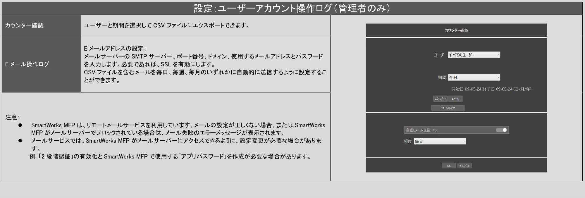 キヤノン TZ-32000 SmartWorks MFP6(ver.6.3) PDF版ヘルプ 2024年10月2日掲載 (PDF形式/7.17Mバイト) — 設定:ユーザーアカウント操作ログ(管理者のみ) — 原本ページ — 65ページ