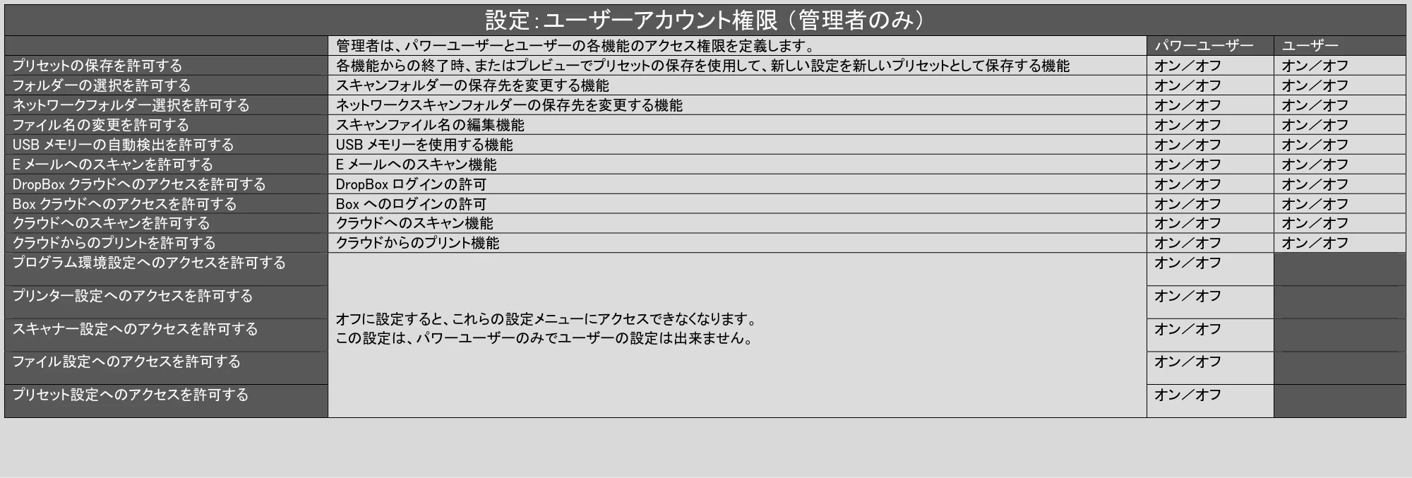 キヤノン TZ-32000 SmartWorks MFP6(ver.6.3) PDF版ヘルプ 2024年10月2日掲載 (PDF形式/7.17Mバイト) — 原本ページ — 68ページ