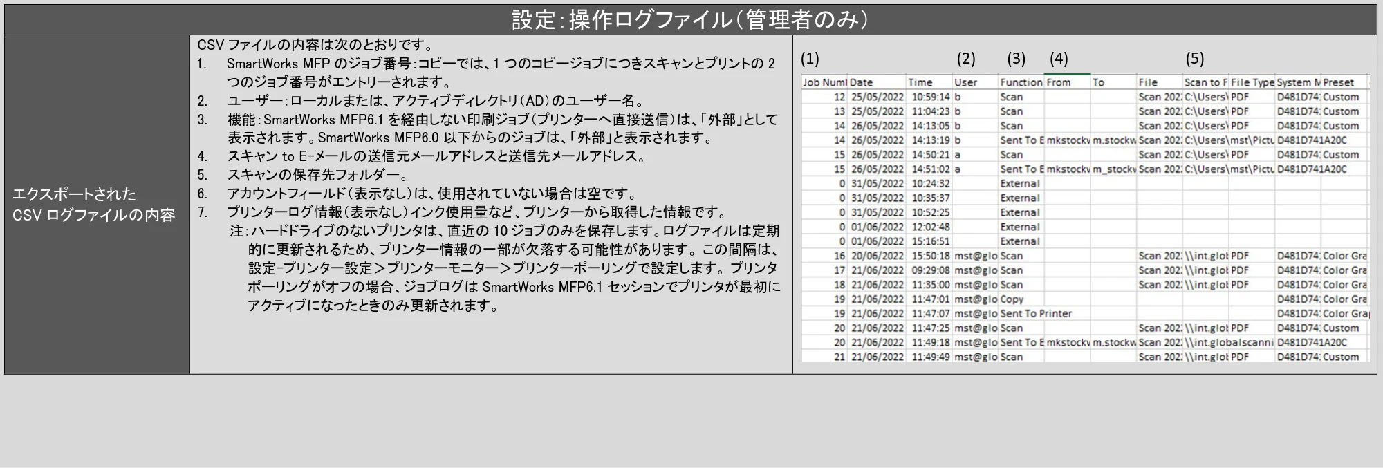 キヤノン TZ-32000 SmartWorks MFP6(ver.6.3) PDF版ヘルプ 2024年10月2日掲載 (PDF形式/7.17Mバイト) — 原本ページ — 69ページ