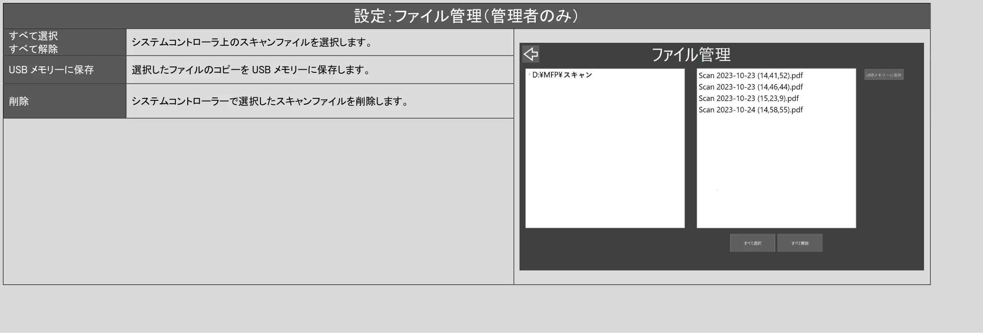 キヤノン TZ-32000 SmartWorks MFP6(ver.6.3) PDF版ヘルプ 2024年10月2日掲載 (PDF形式/7.17Mバイト) — 原本ページ — 70ページ