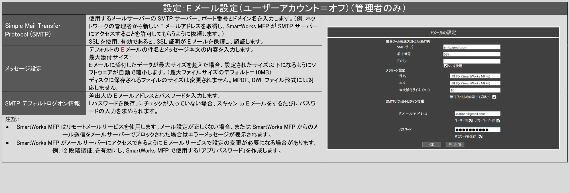 キヤノン TZ-32000 SmartWorks MFP6(ver.6.3) PDF版ヘルプ 2024年10月2日掲載 (PDF形式/7.17Mバイト) — 原本ページ — 72ページ
