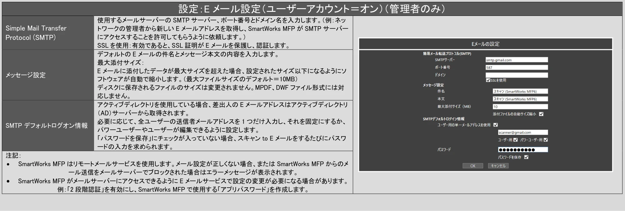 キヤノン TZ-32000 SmartWorks MFP6(ver.6.3) PDF版ヘルプ 2024年10月2日掲載 (PDF形式/7.17Mバイト) — 原本ページ — 73ページ