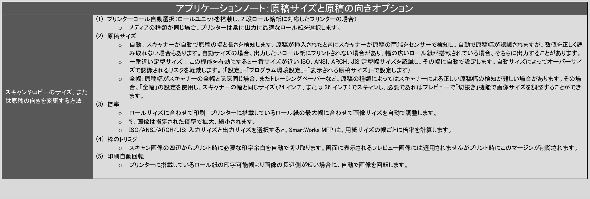 キヤノン TZ-32000 SmartWorks MFP6(ver.6.3) PDF版ヘルプ 2024年10月2日掲載 (PDF形式/7.17Mバイト) — 原本ページ — 85ページ