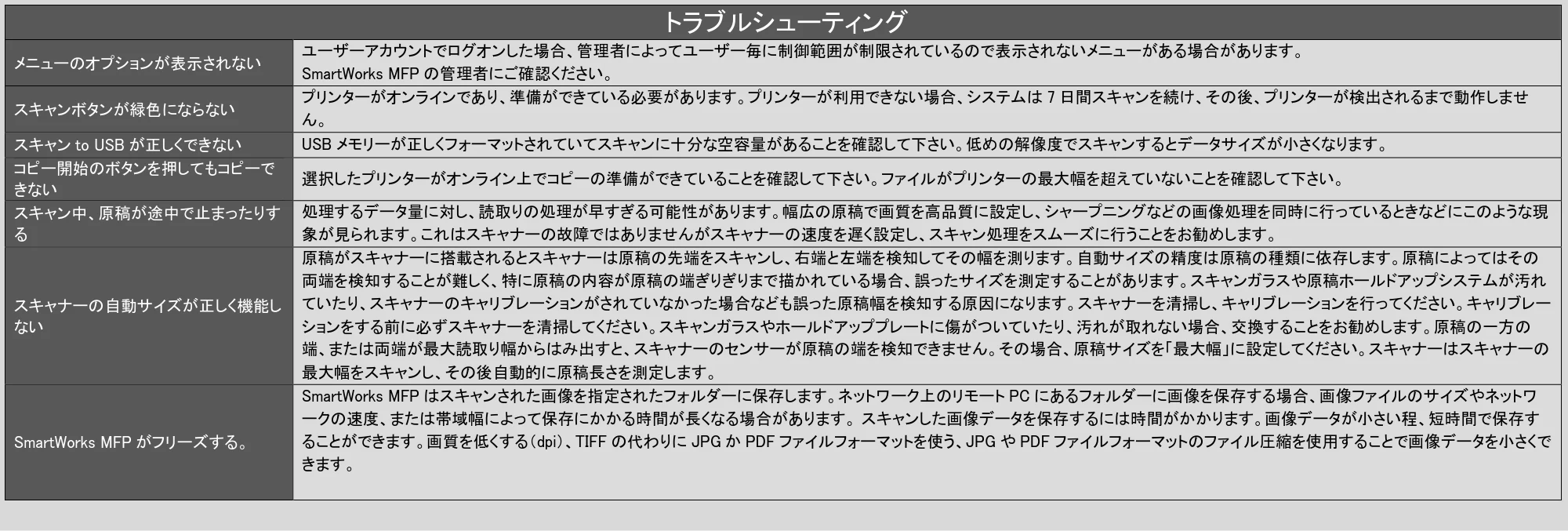 キヤノン TZ-32000 SmartWorks MFP6(ver.6.3) PDF版ヘルプ 2024年10月2日掲載 (PDF形式/7.17Mバイト) — トラブルシューティング — 原本ページ — 87ページ