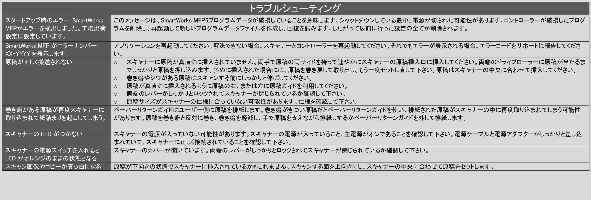 キヤノン TZ-32000 SmartWorks MFP6(ver.6.3) PDF版ヘルプ 2024年10月2日掲載 (PDF形式/7.17Mバイト) — 原本ページ — 88ページ