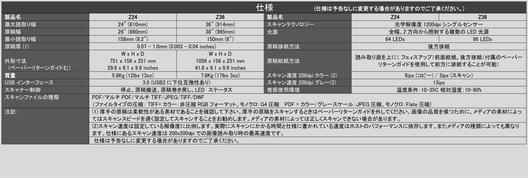 キヤノン TZ-32000 SmartWorks MFP6(ver.6.3) PDF版ヘルプ 2024年10月2日掲載 (PDF形式/7.17Mバイト) — 仕様 (仕様は予告なしに変更する場合がありますのでご了承ください。) — 原本ページ — 91ページ