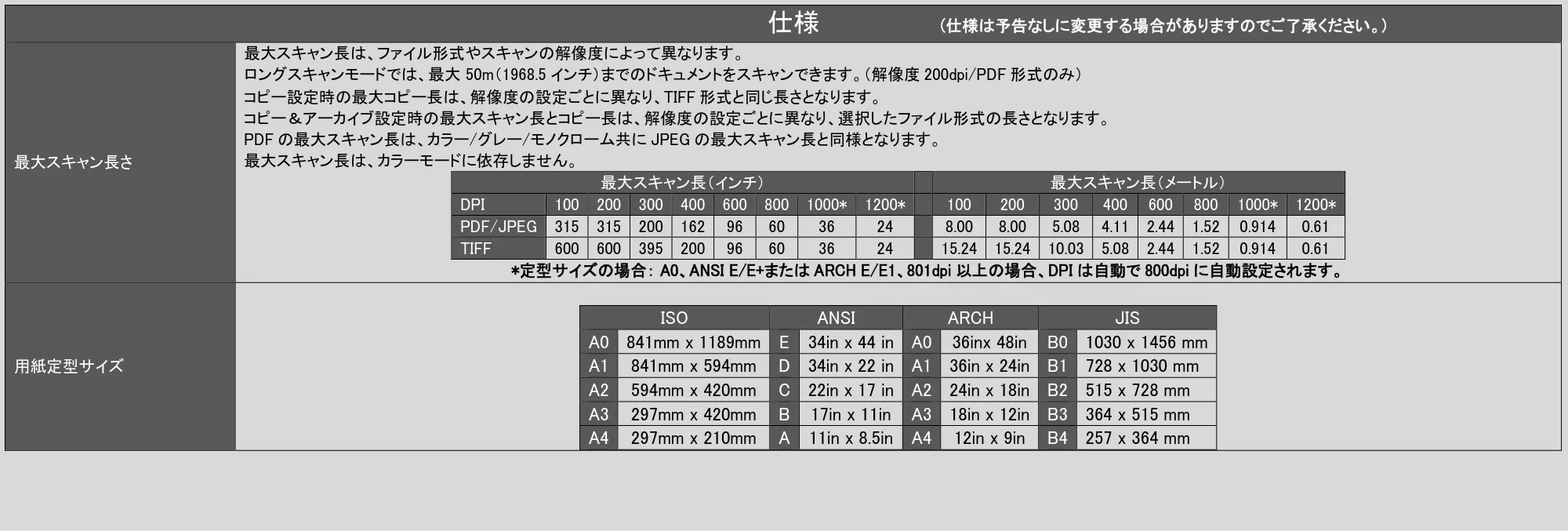 キヤノン TZ-32000 SmartWorks MFP6(ver.6.3) PDF版ヘルプ 2024年10月2日掲載 (PDF形式/7.17Mバイト) — 原本ページ — 92ページ