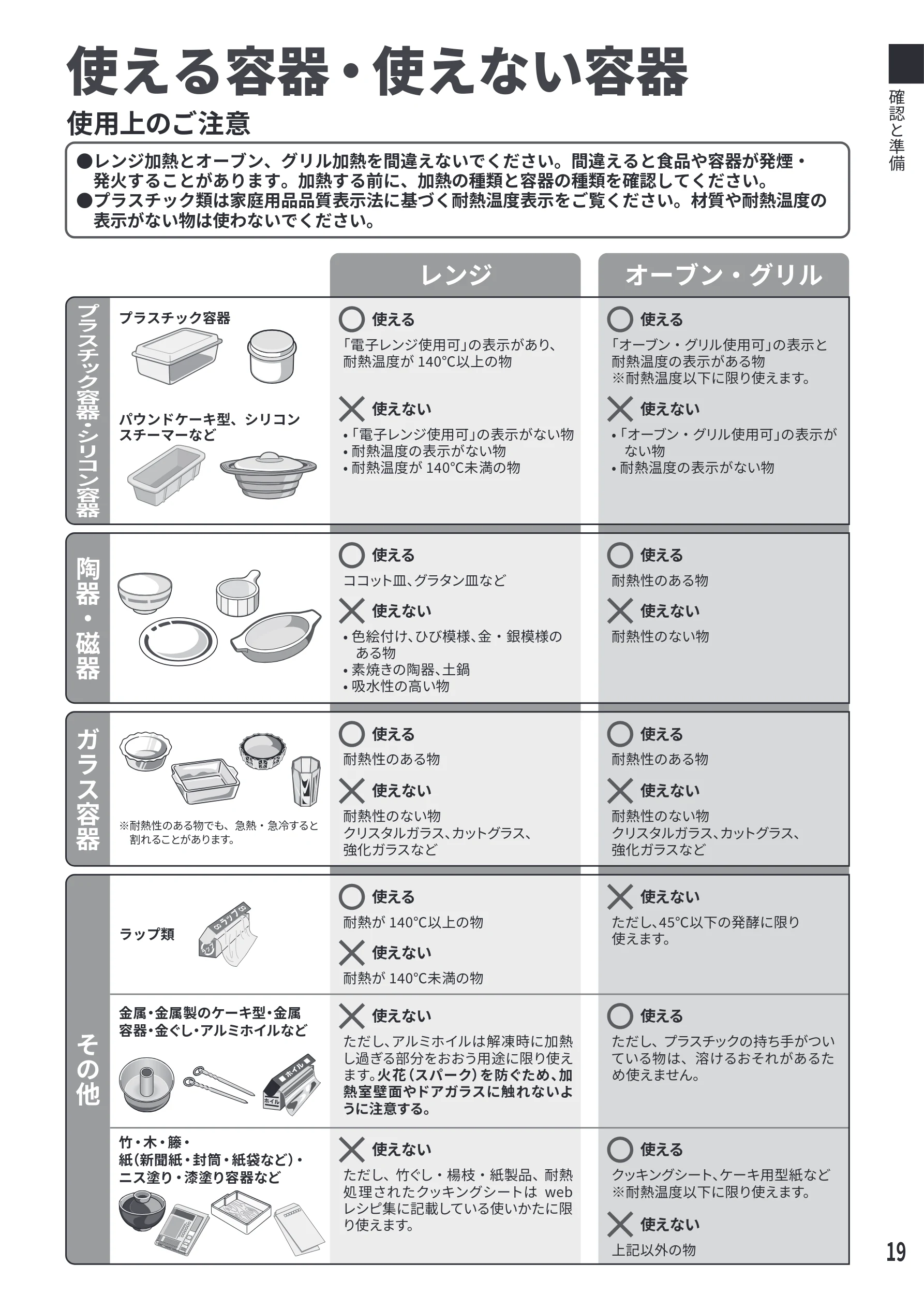 日立 MRO-F6E 取扱説明書 — 使える容器・使えない容器 — 図版 19-1 — 19ページ