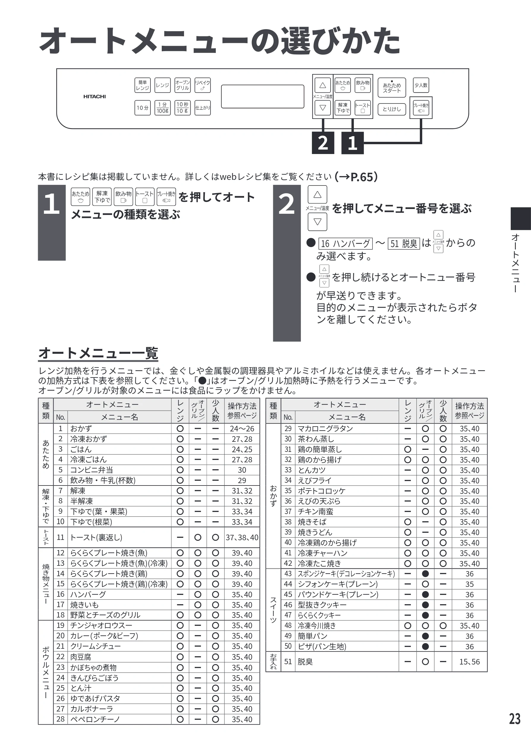 日立 MRO-F6E 取扱説明書 — オートメニューの選びかた — 図版 23-1 — 23ページ