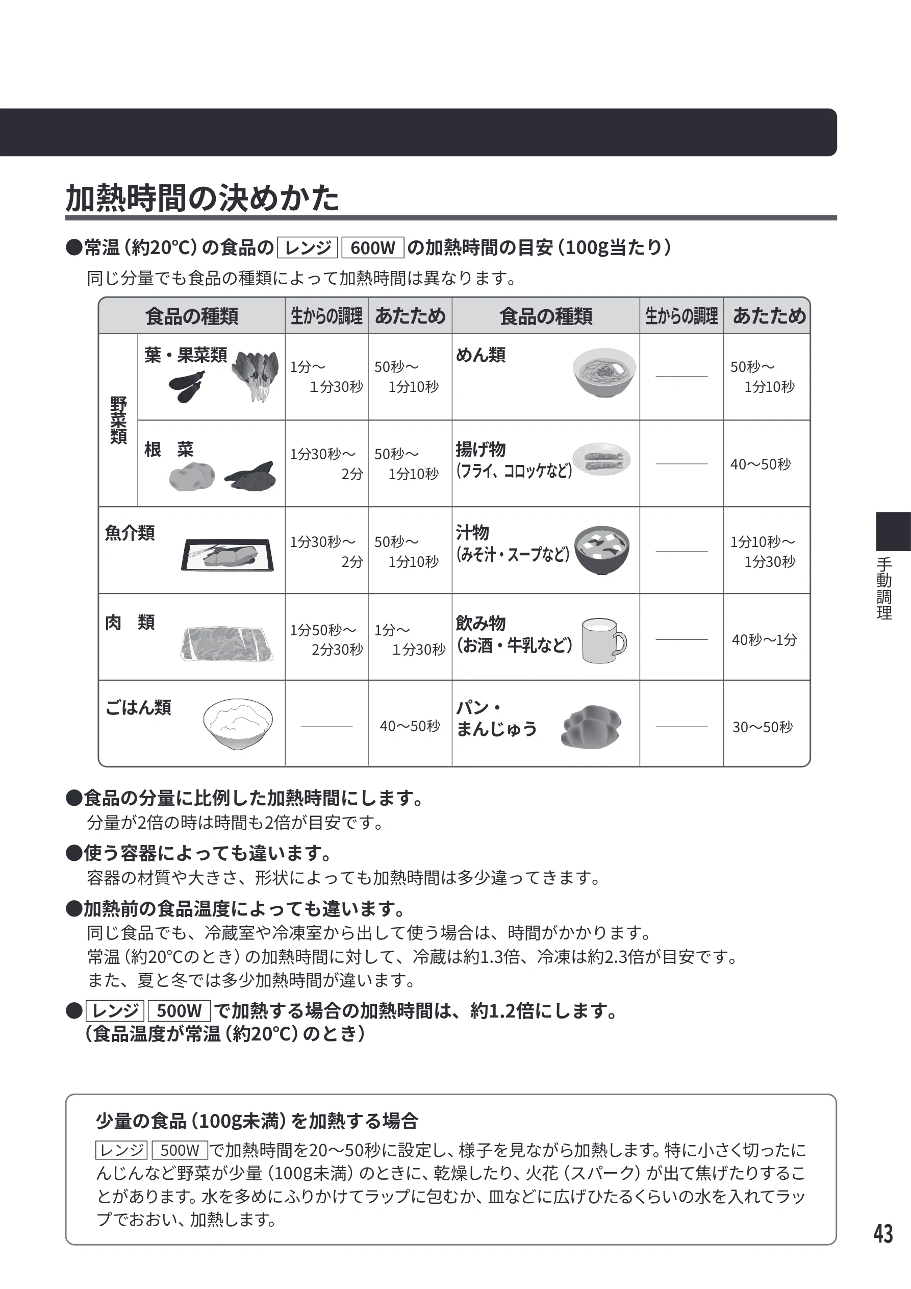 日立 MRO-F6E 取扱説明書 — 加熱時間の決めかた — 図版 43-1 — 43ページ