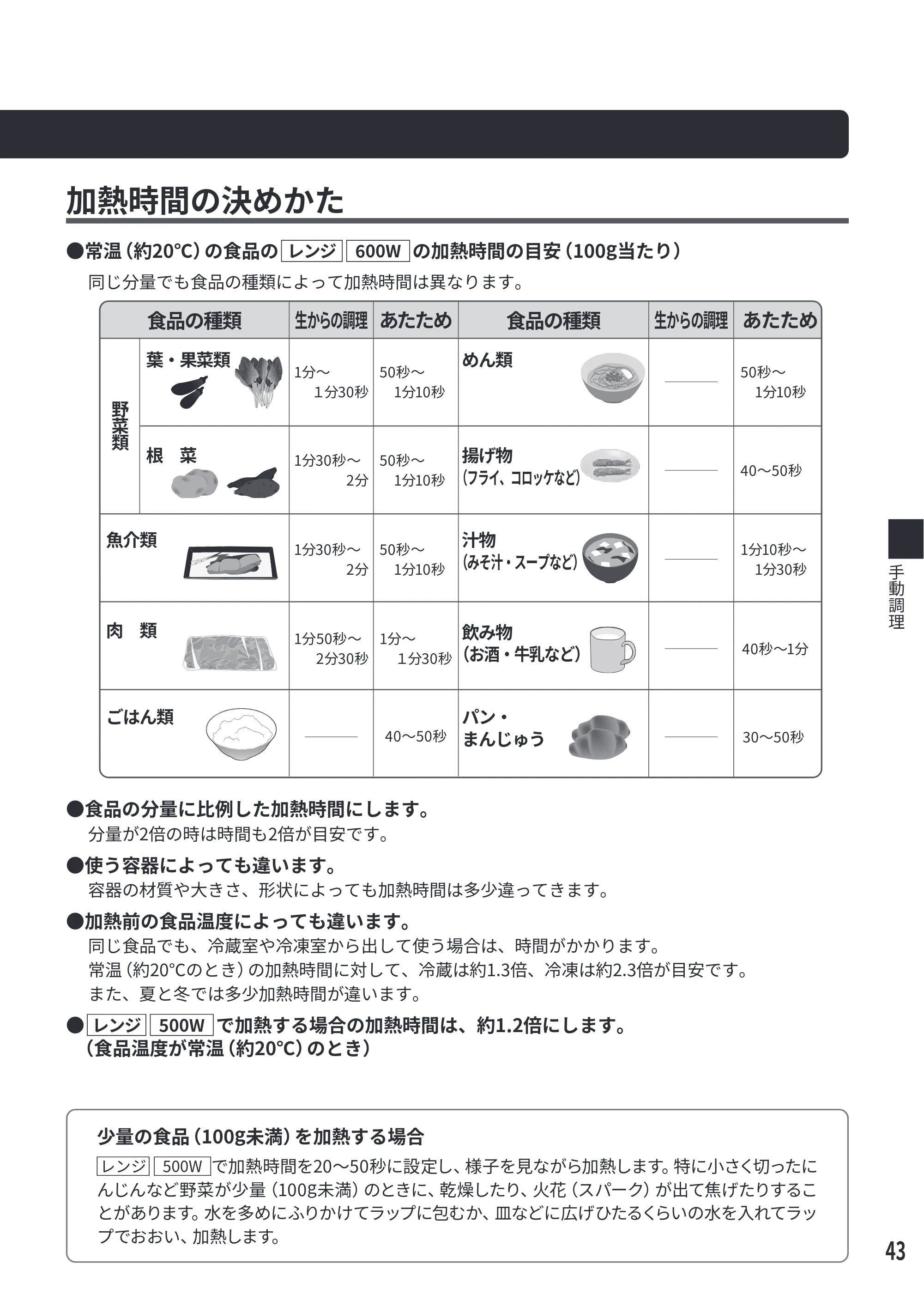 日立 MRO-F6E 取扱説明書 — 加熱時間の決めかた — 原本ページ — 43ページ