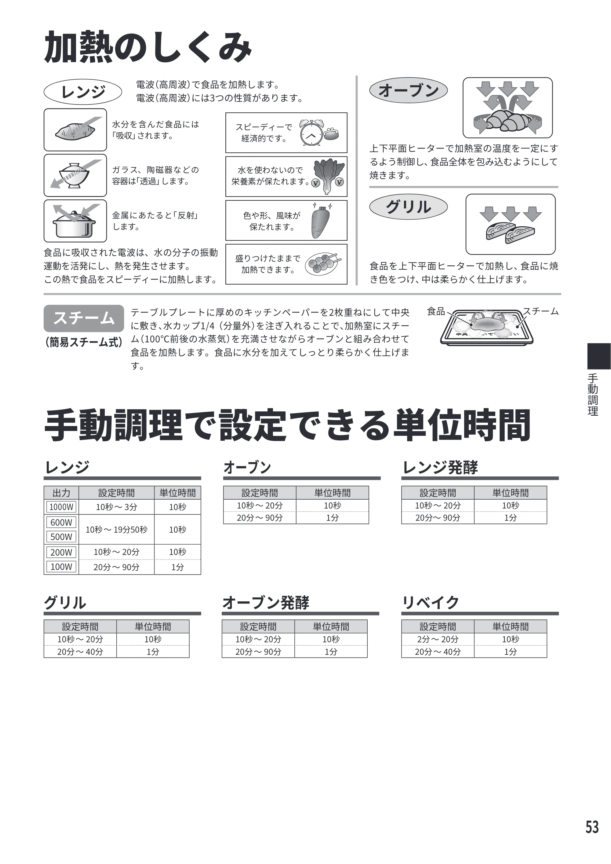 日立 MRO-F6E 取扱説明書 — 加熱のしくみ — 原本ページ — 53ページ