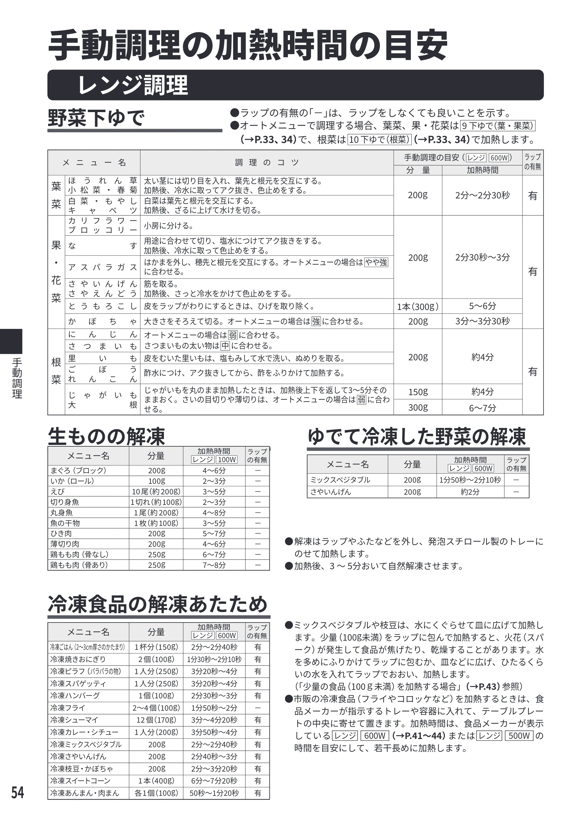 日立 MRO-F6E 取扱説明書 — 手動調理の加熱時間の目安 — 原本ページ — 54ページ