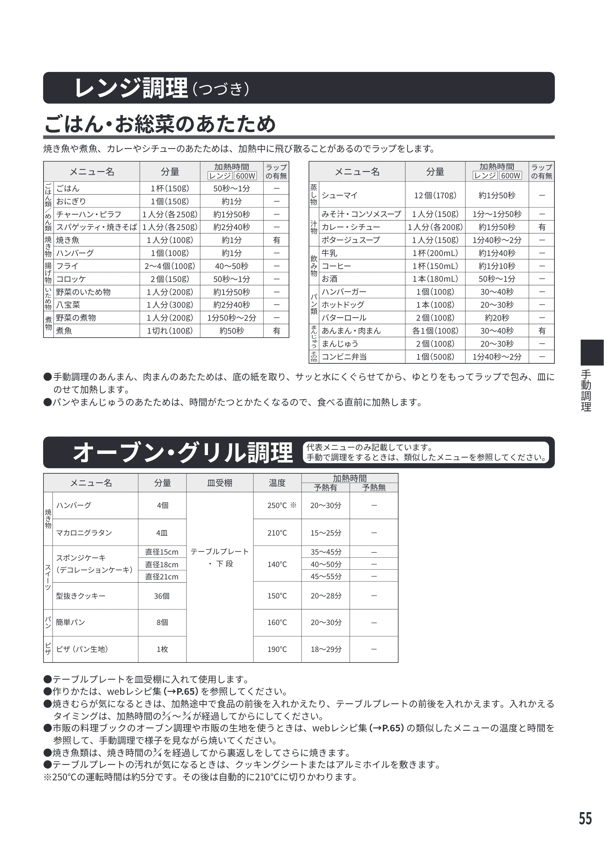 日立 MRO-F6E 取扱説明書 — レンジ調理(つづき) — 原本ページ — 55ページ
