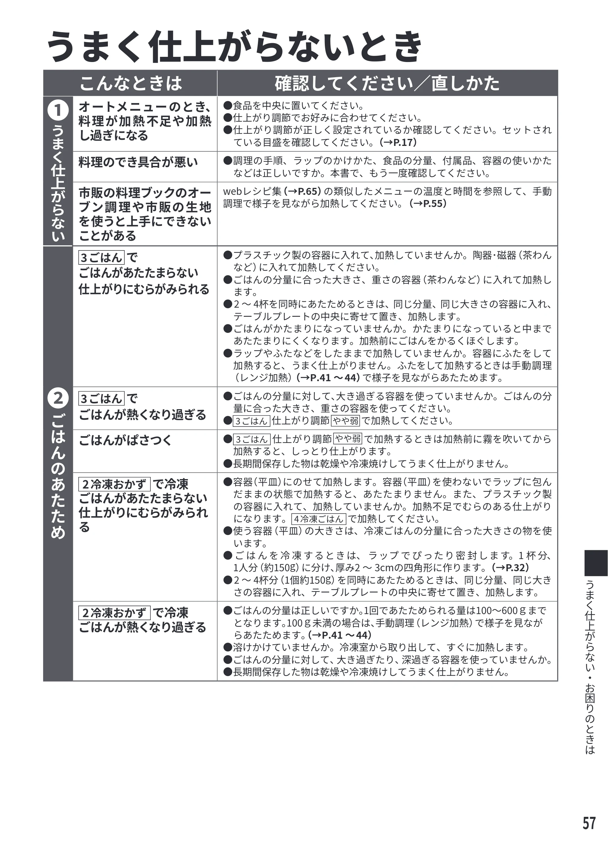 日立 MRO-F6E 取扱説明書 — うまく仕上がらないとき — 原本ページ — 57ページ