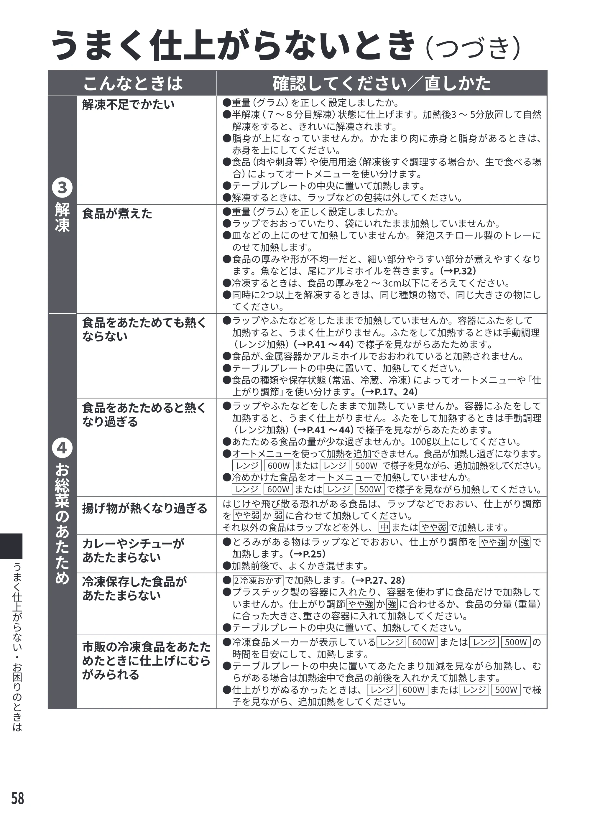 日立 MRO-F6E 取扱説明書 — うまく仕上がらないとき(つづき) — 原本ページ — 58ページ