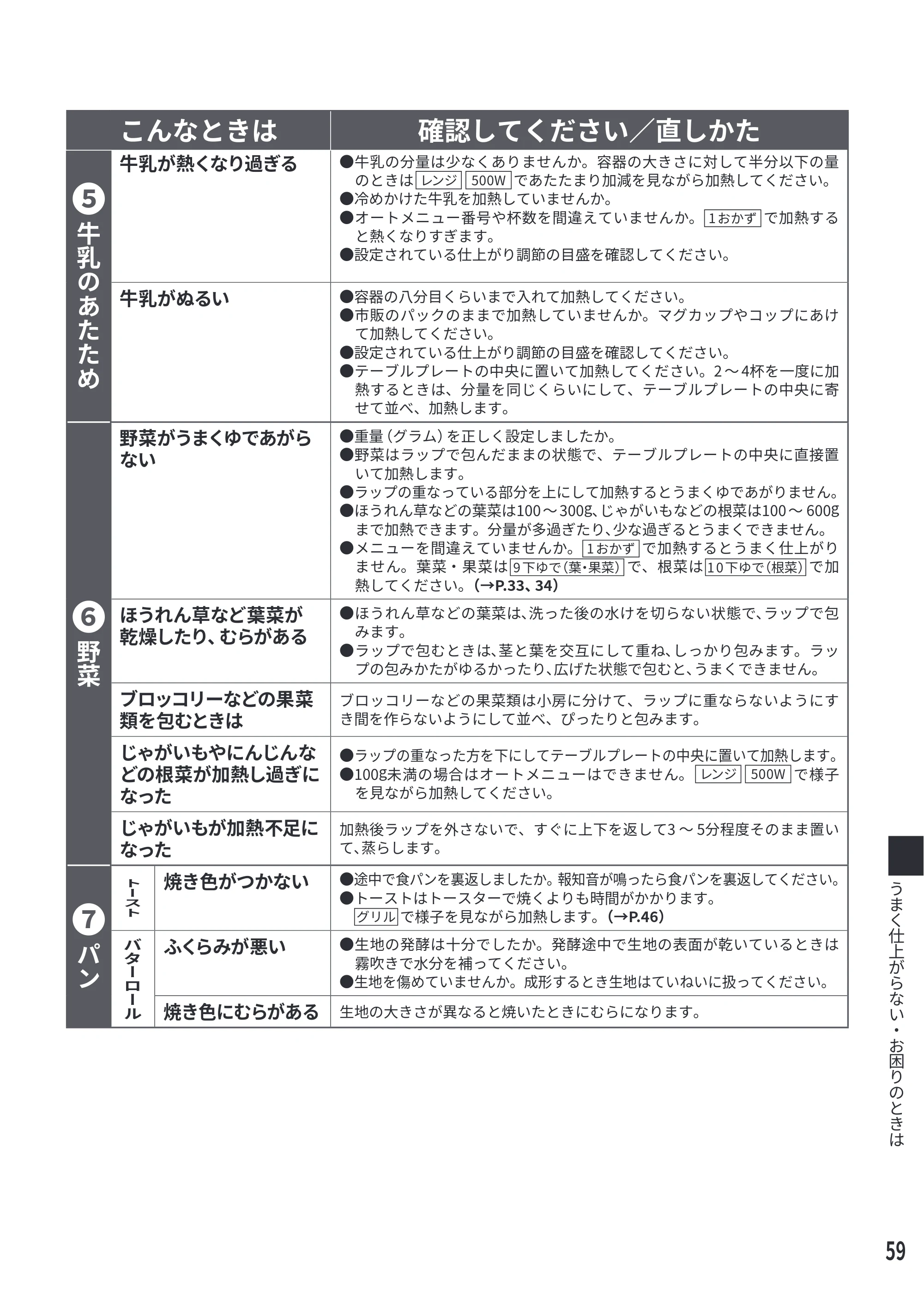 日立 MRO-F6E 取扱説明書 — こんなときは 確認してください/直しかた — 原本ページ — 59ページ